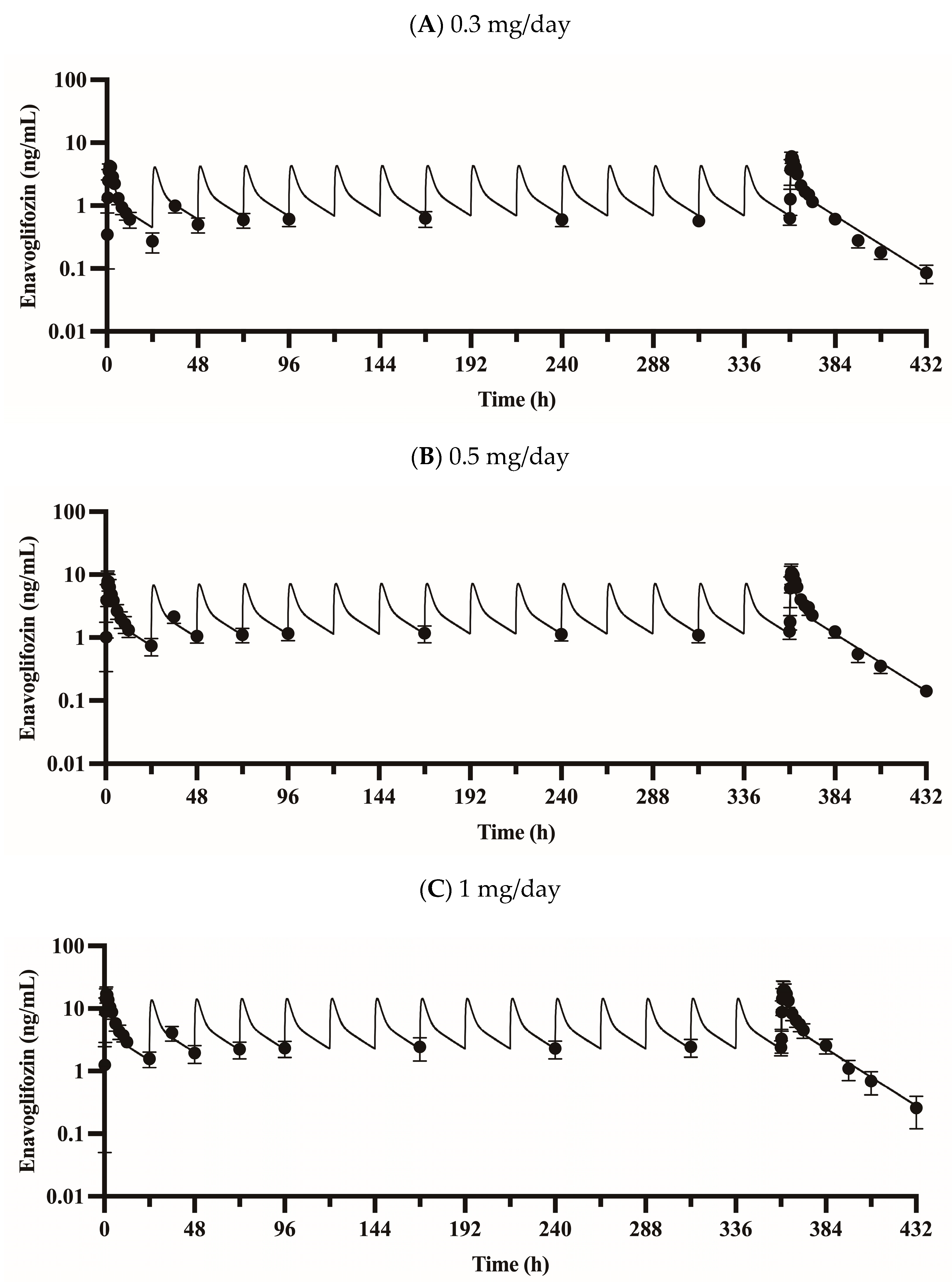 Pharmaceutics 15 00942 g003