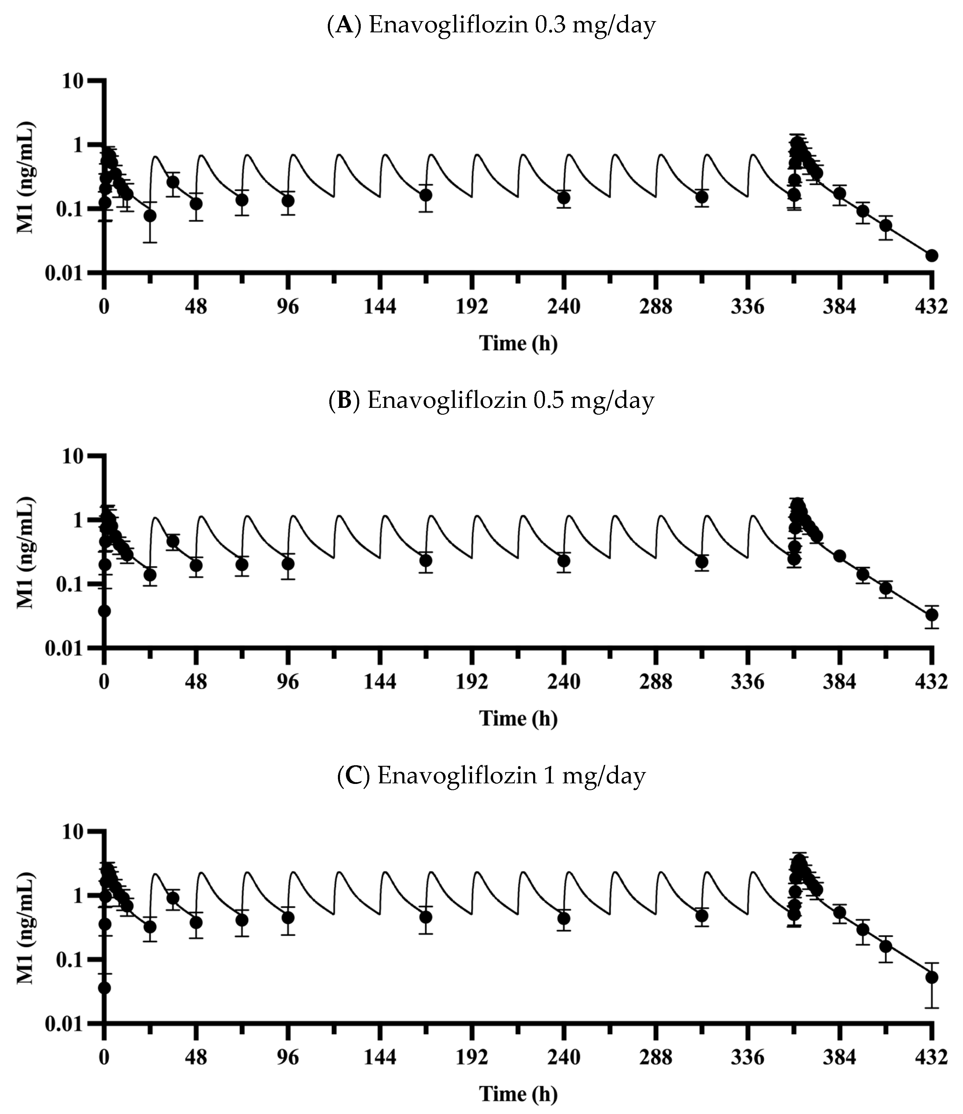 Pharmaceutics 15 00942 g004