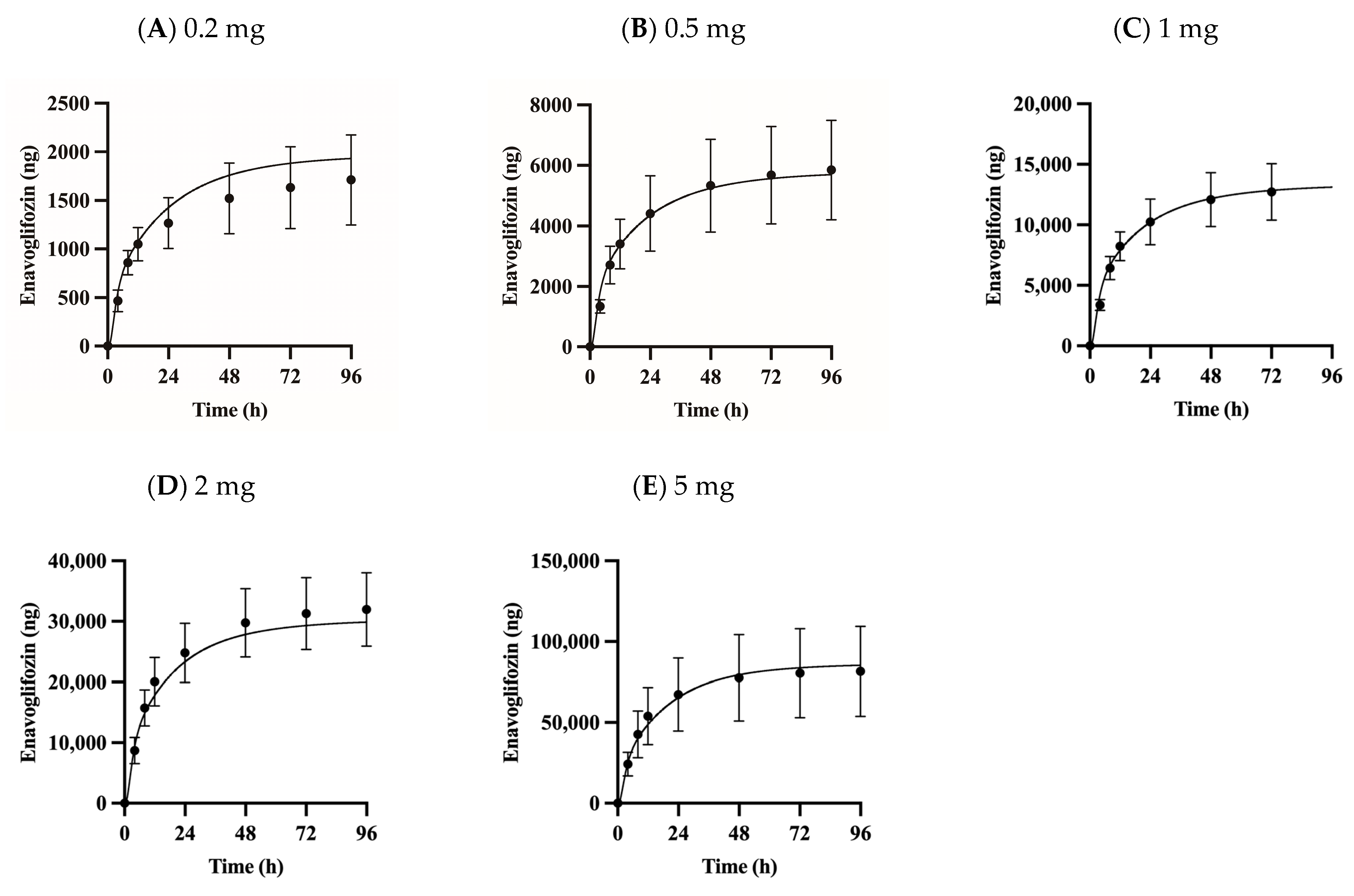 Pharmaceutics 15 00942 g005