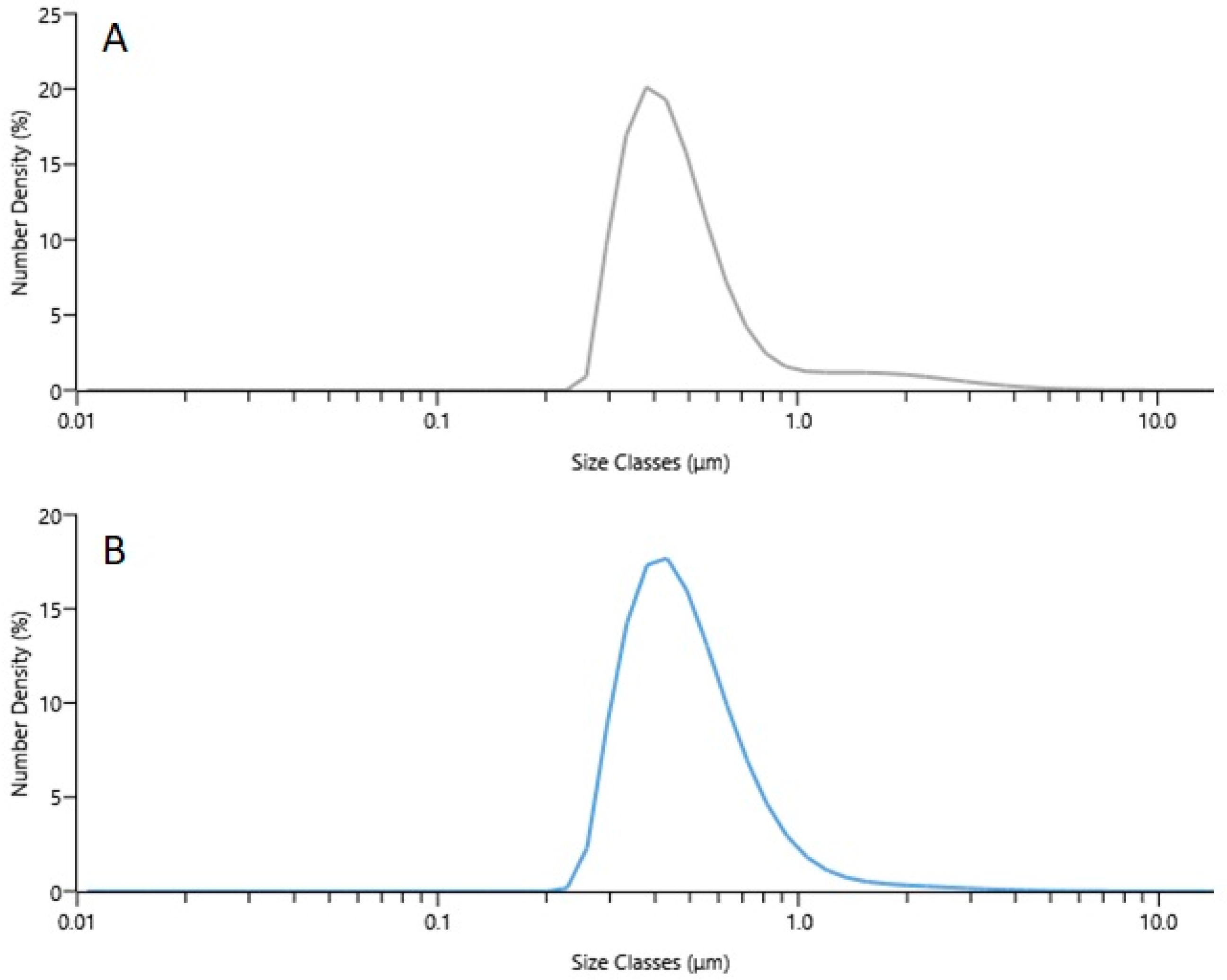 Pharmaceutics 15 00949 g002