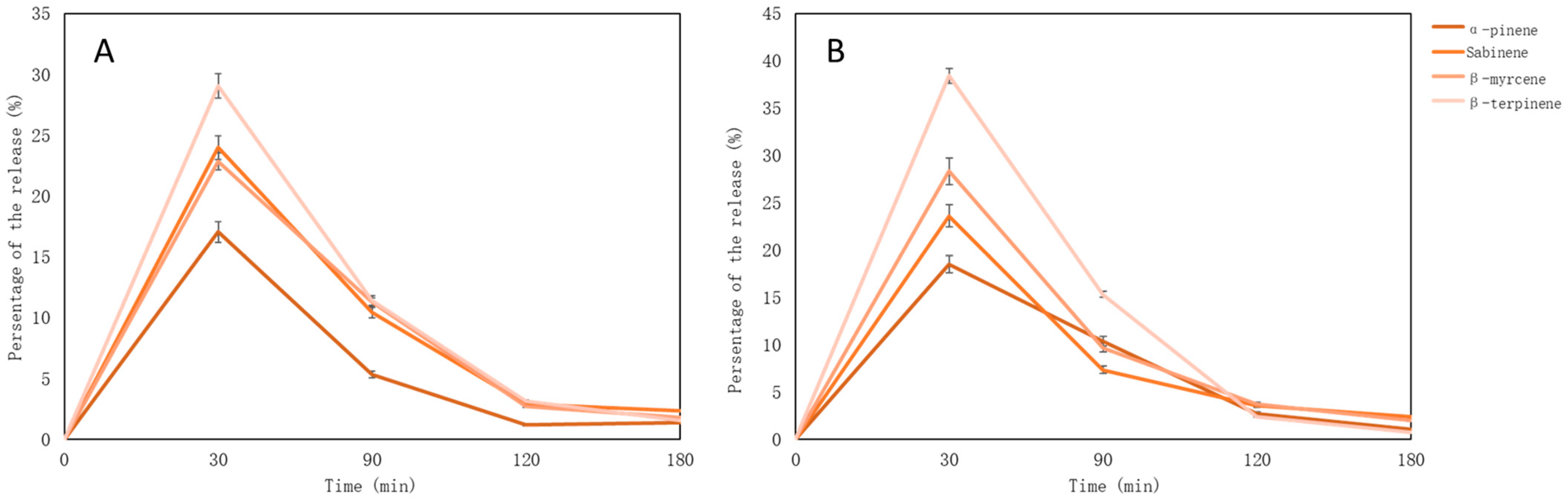 Pharmaceutics 15 00949 g007
