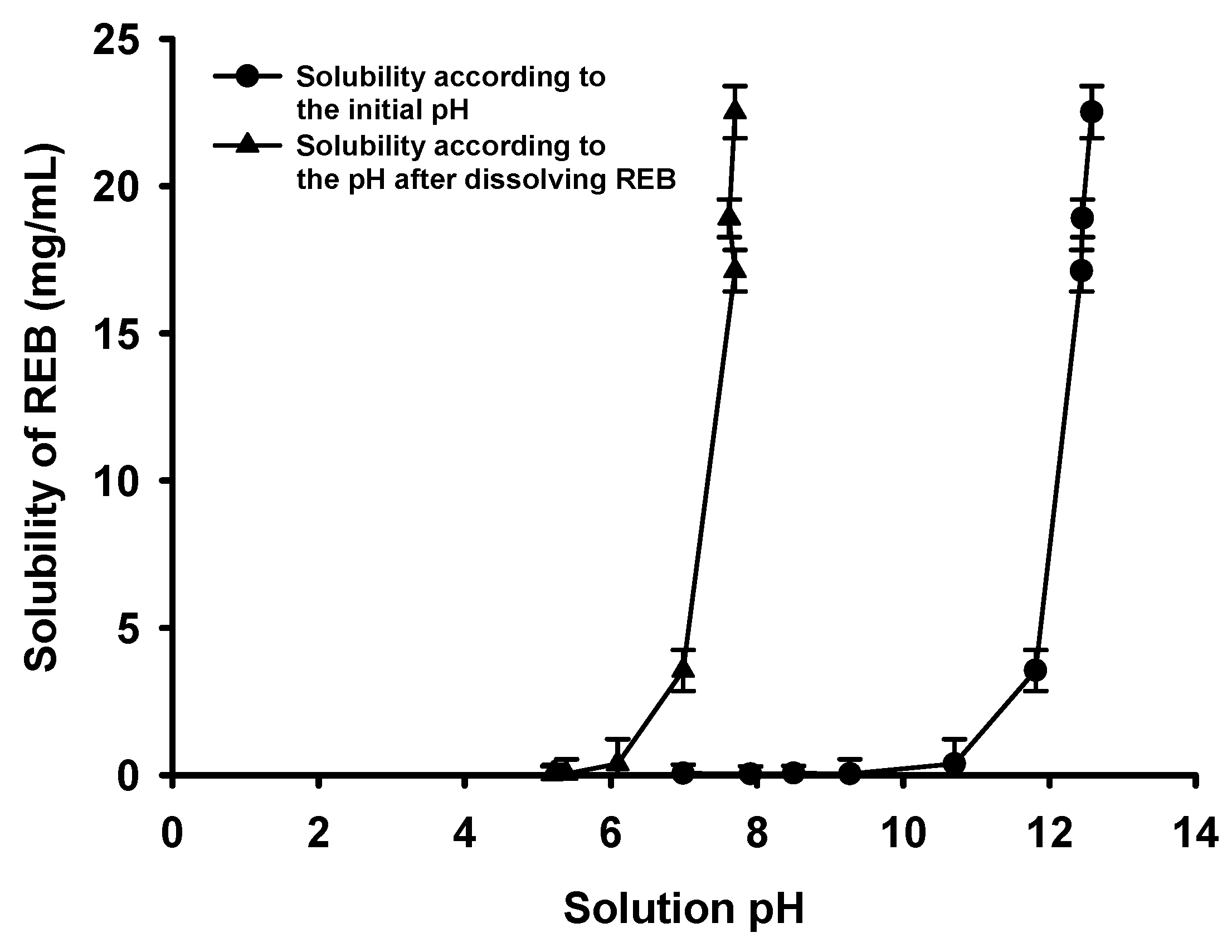 Pharmaceutics 15 00950 g002 Pharmaceutics 15 00950 g002