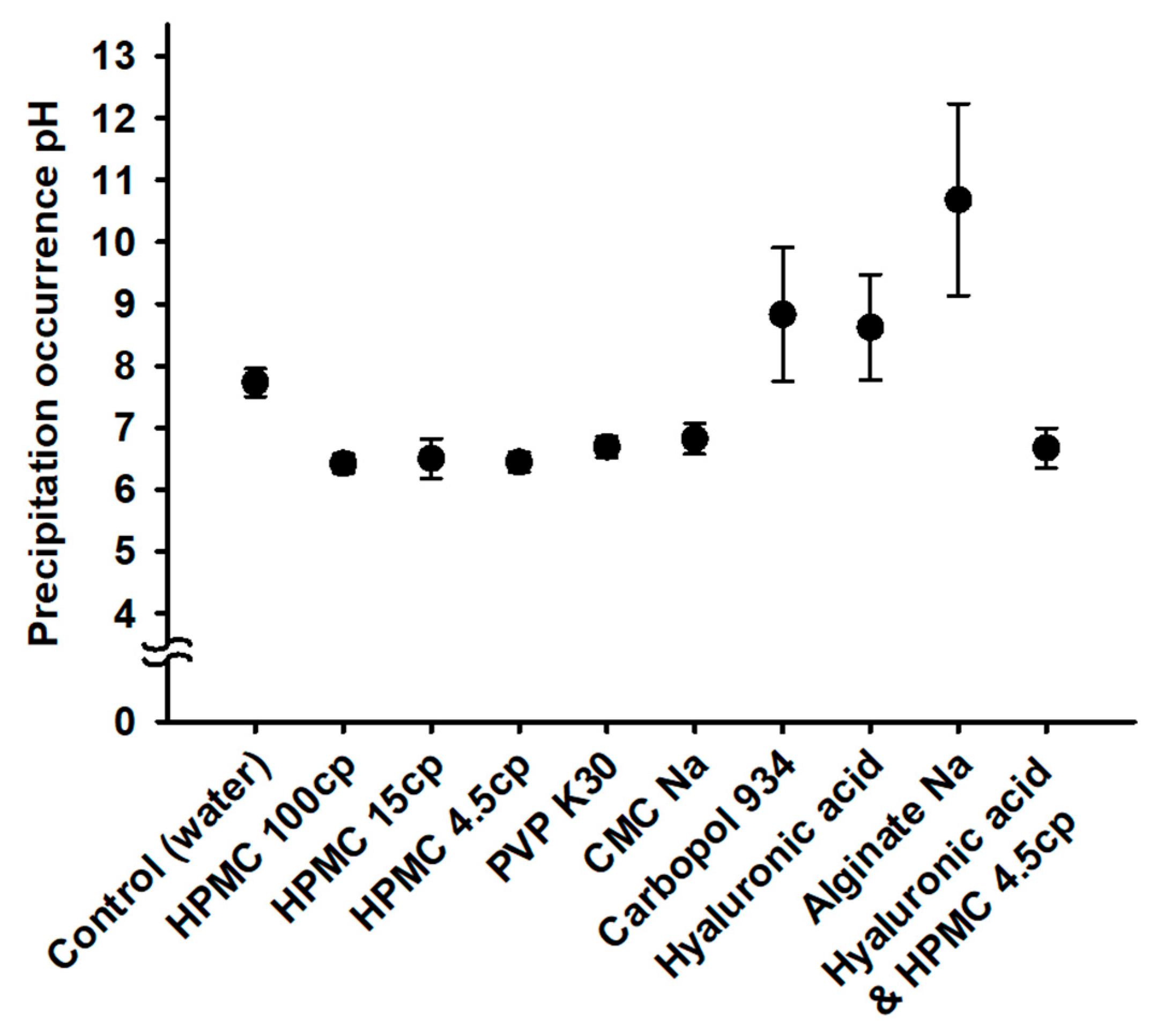 Pharmaceutics 15 00950 g003 Pharmaceutics 15 00950 g003