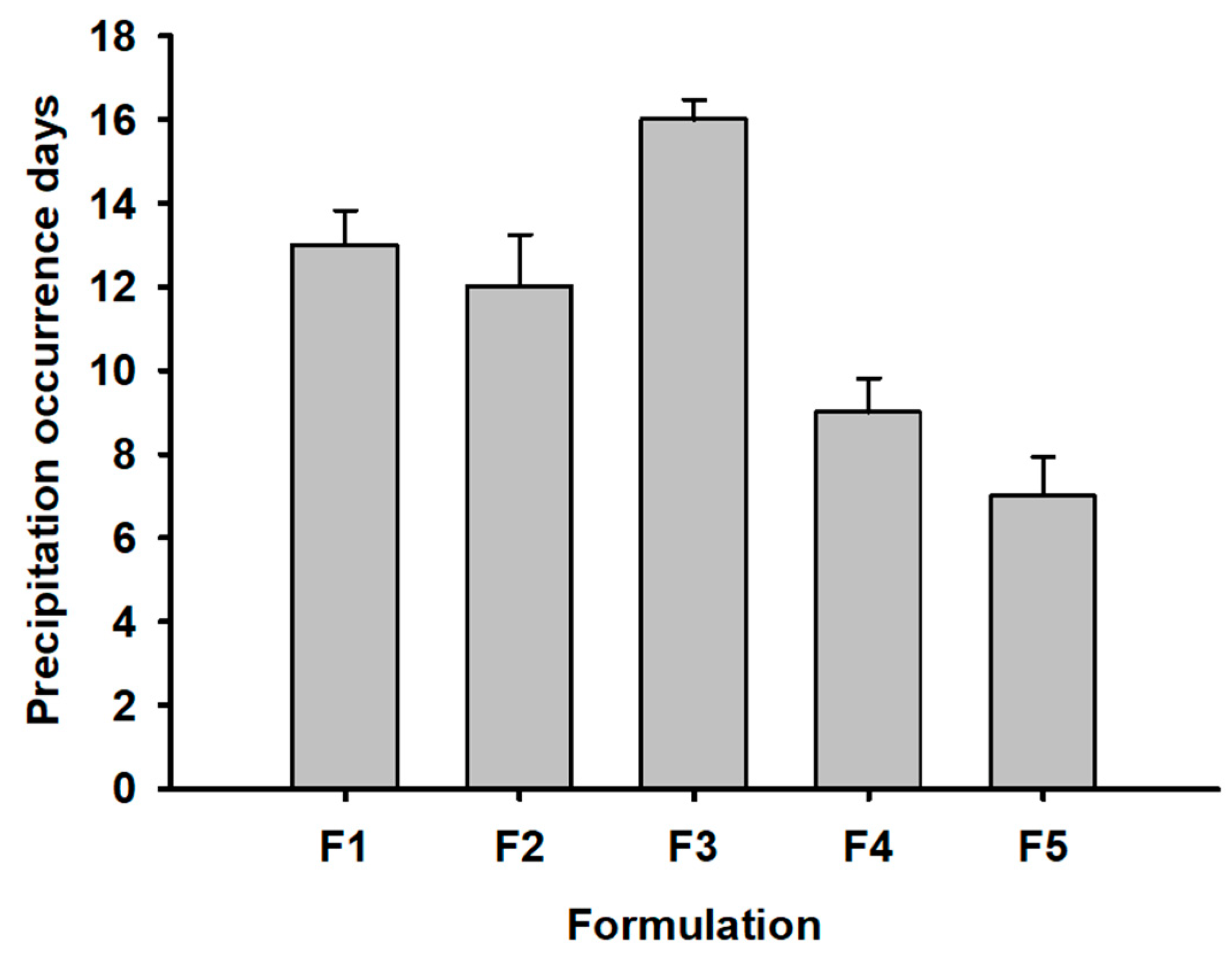 Pharmaceutics 15 00950 g004 Pharmaceutics 15 00950 g004