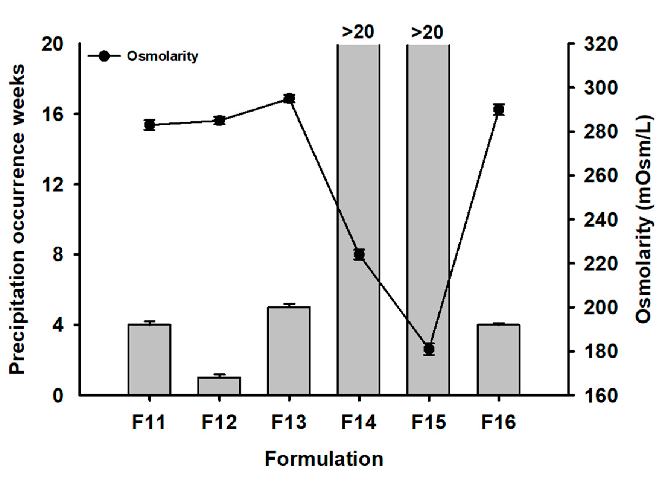 Pharmaceutics 15 00950 g006 Pharmaceutics 15 00950 g006