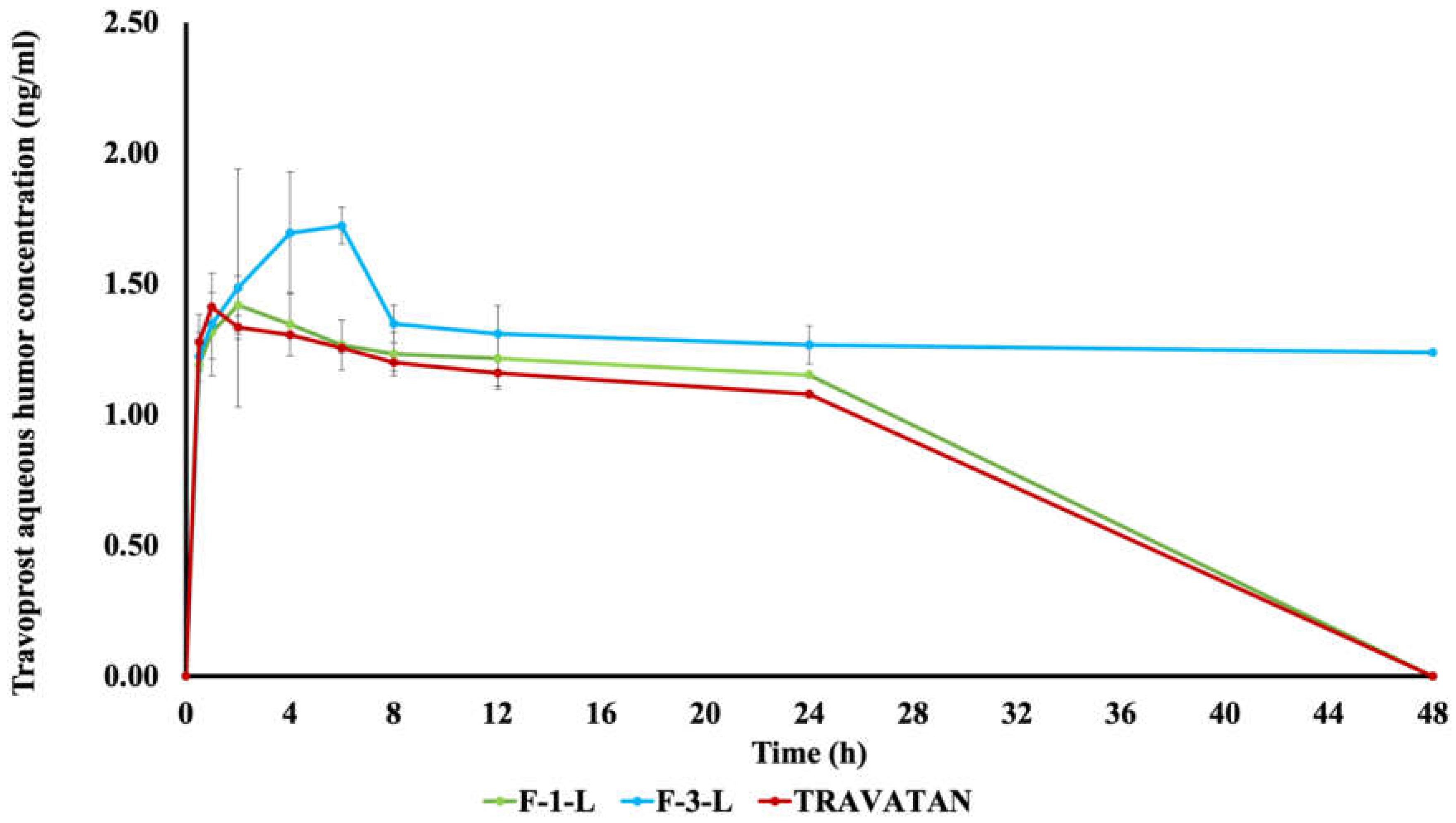 Pharmaceutics 15 00954 g007