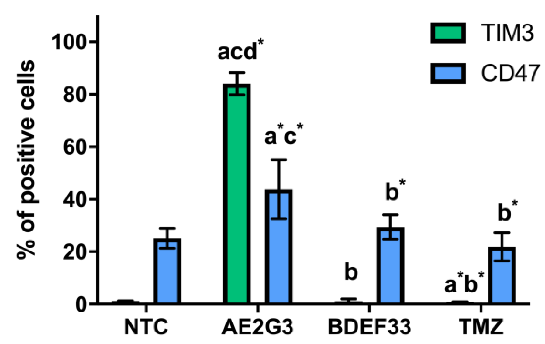 Pharmaceutics 15 00968 g005