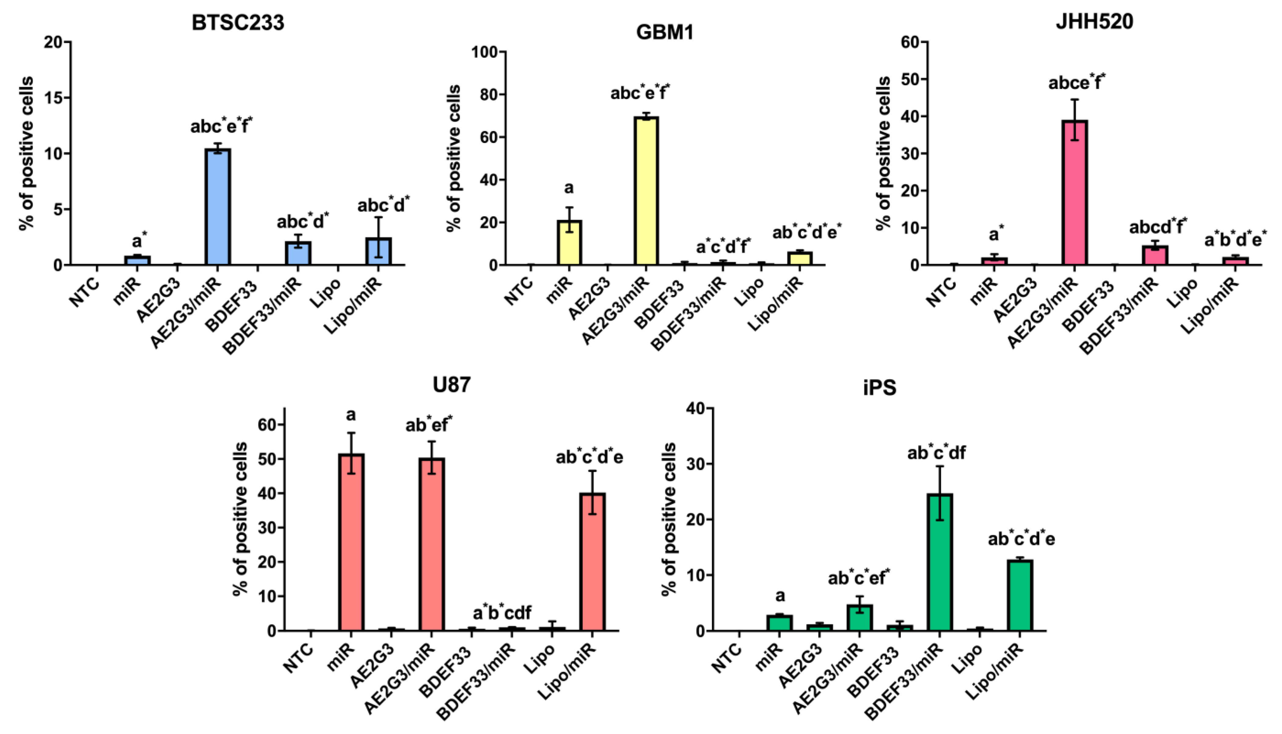 Pharmaceutics 15 00968 g007