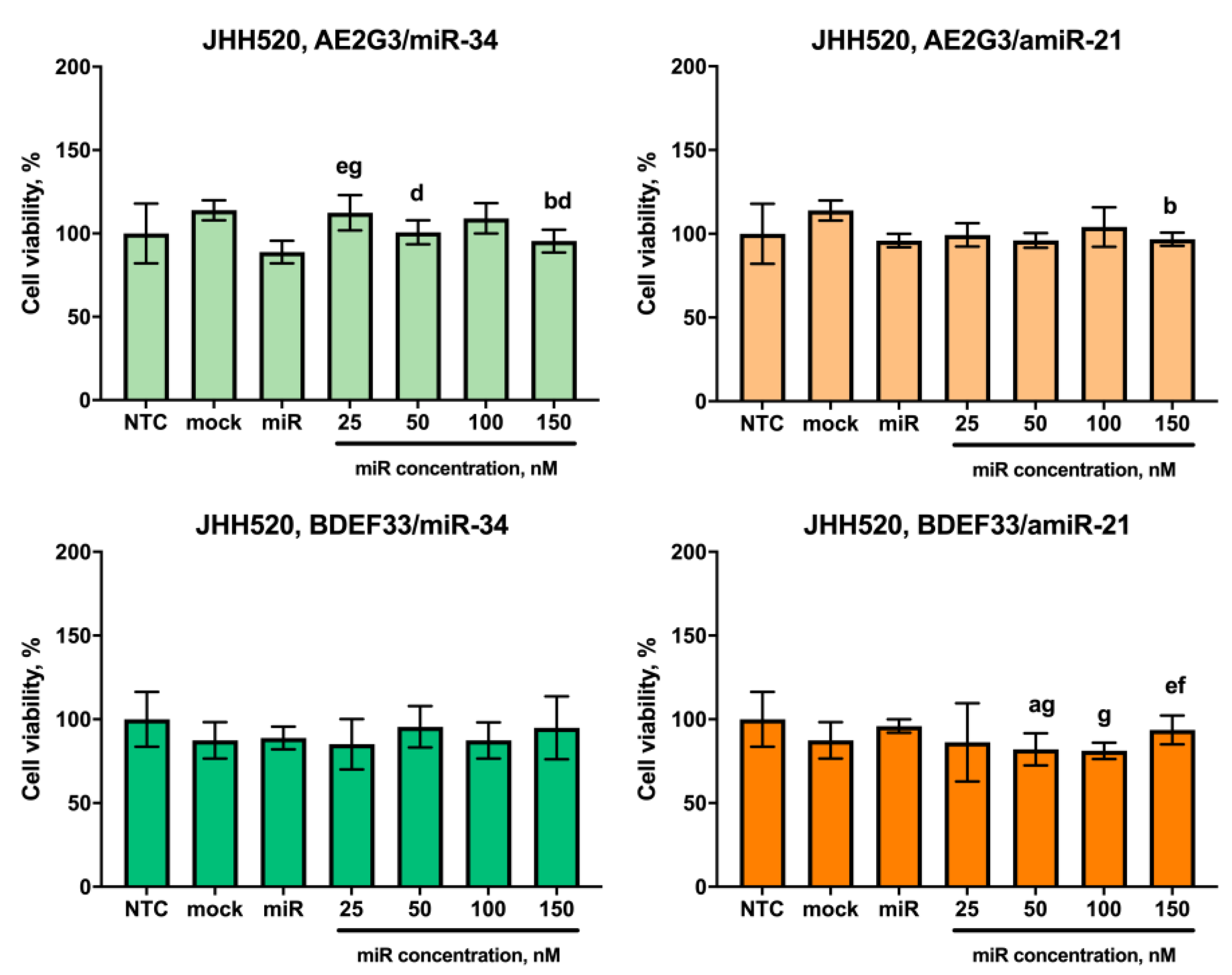 Pharmaceutics 15 00968 g010