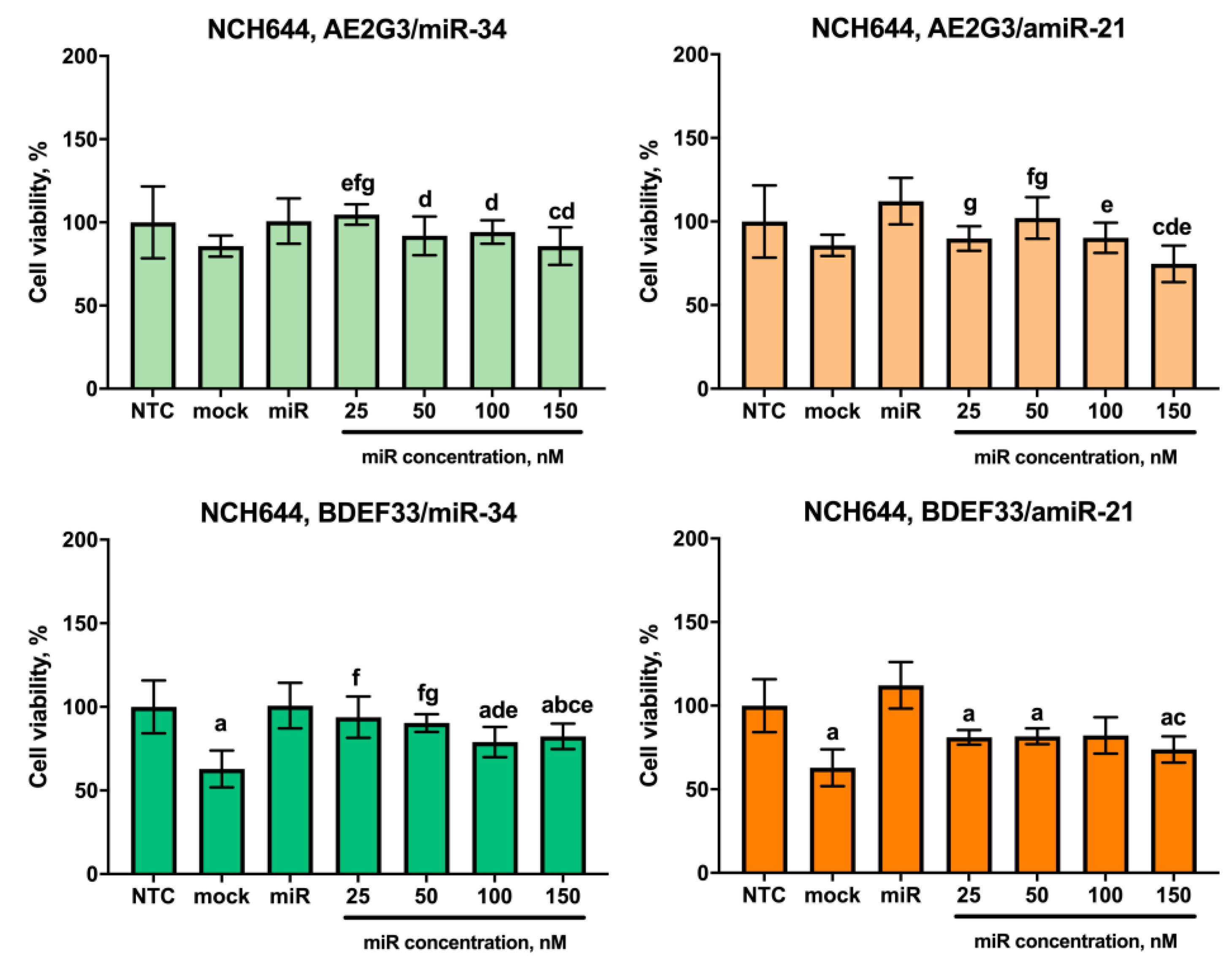 Pharmaceutics 15 00968 g011