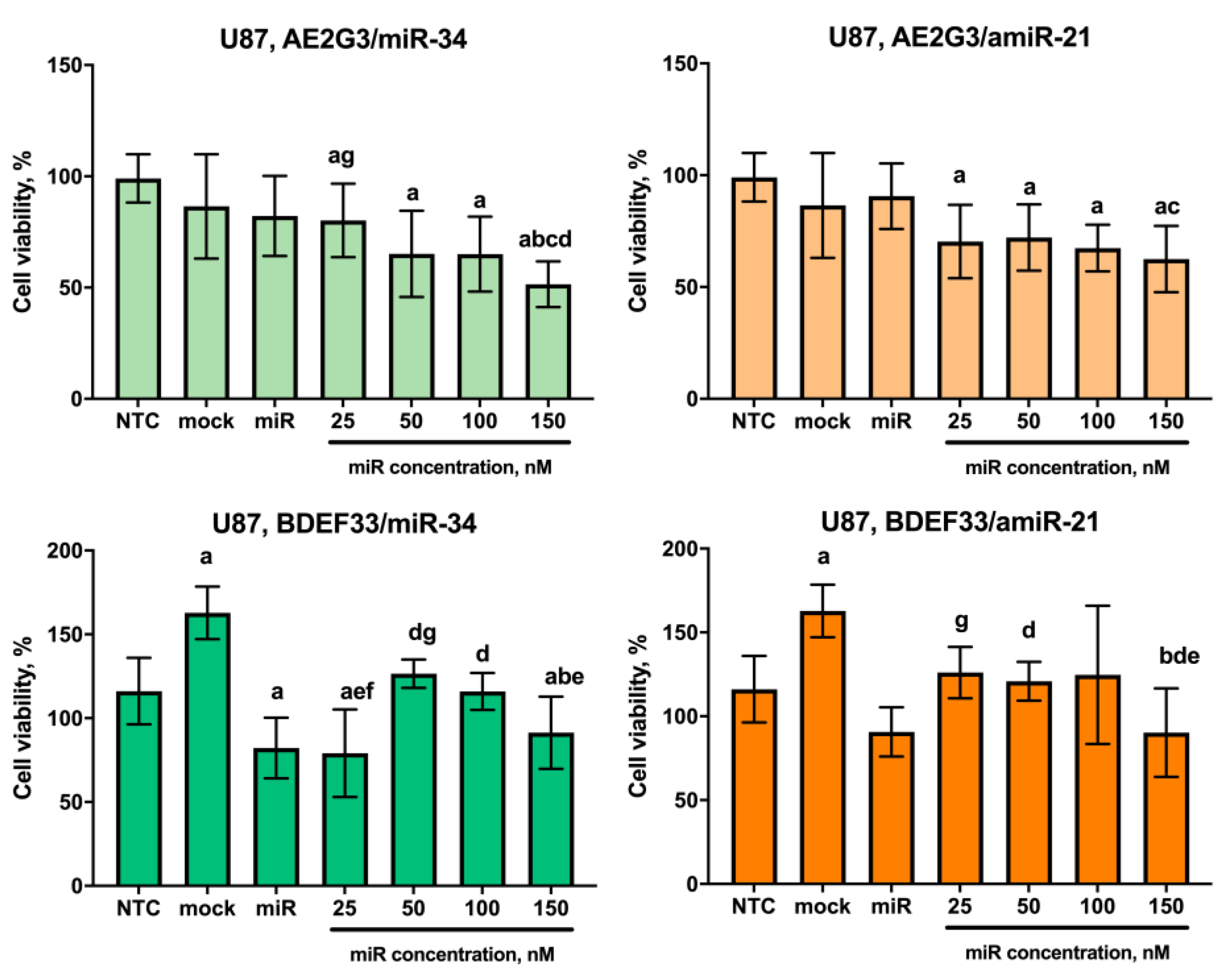 Pharmaceutics 15 00968 g012