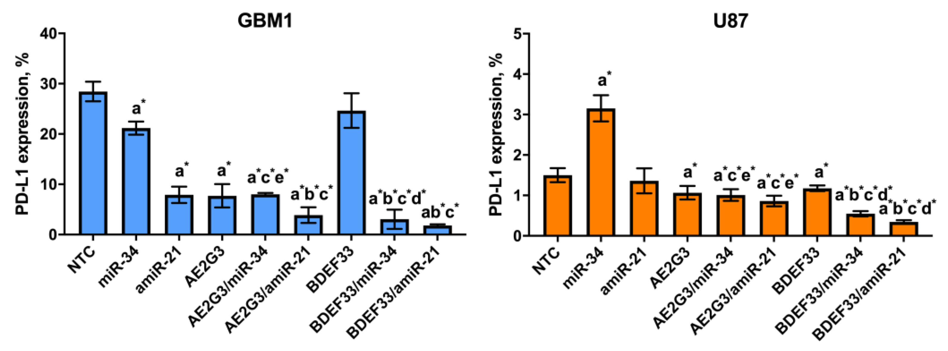Pharmaceutics 15 00968 g014
