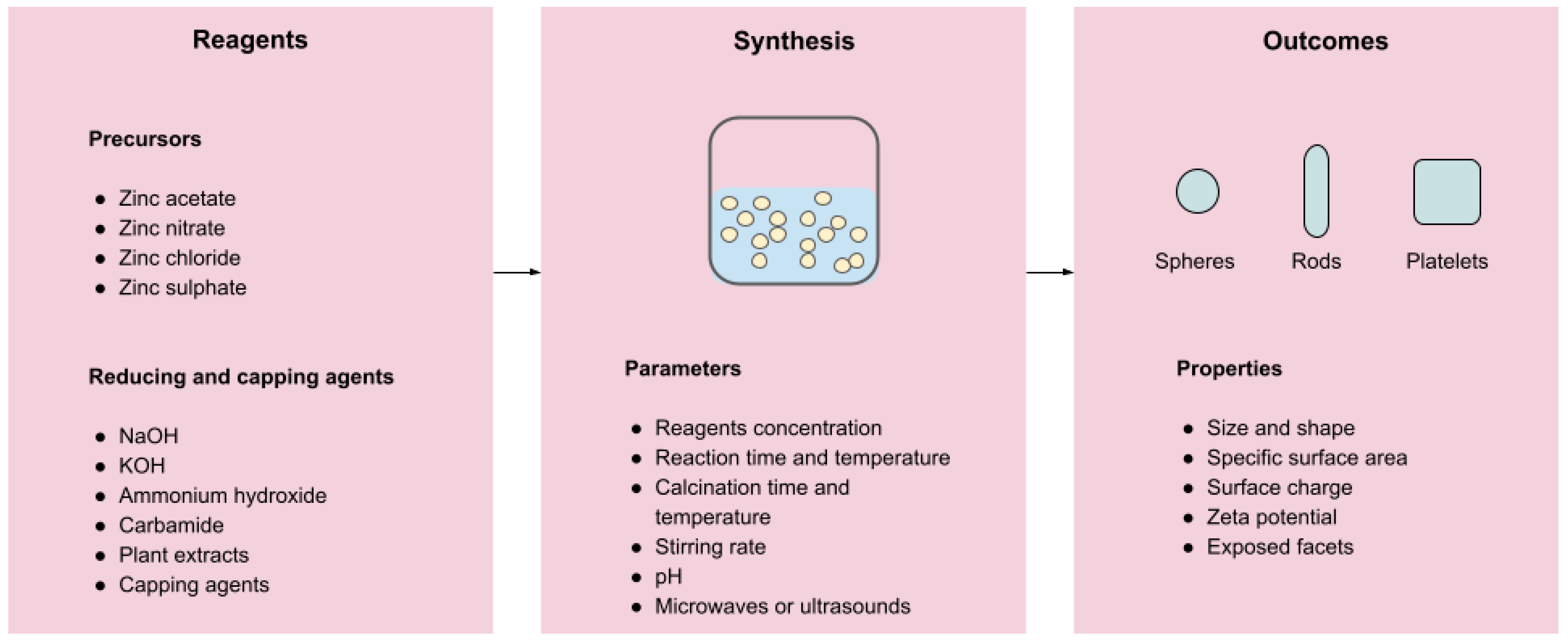 Pharmaceutics 15 00970 g002