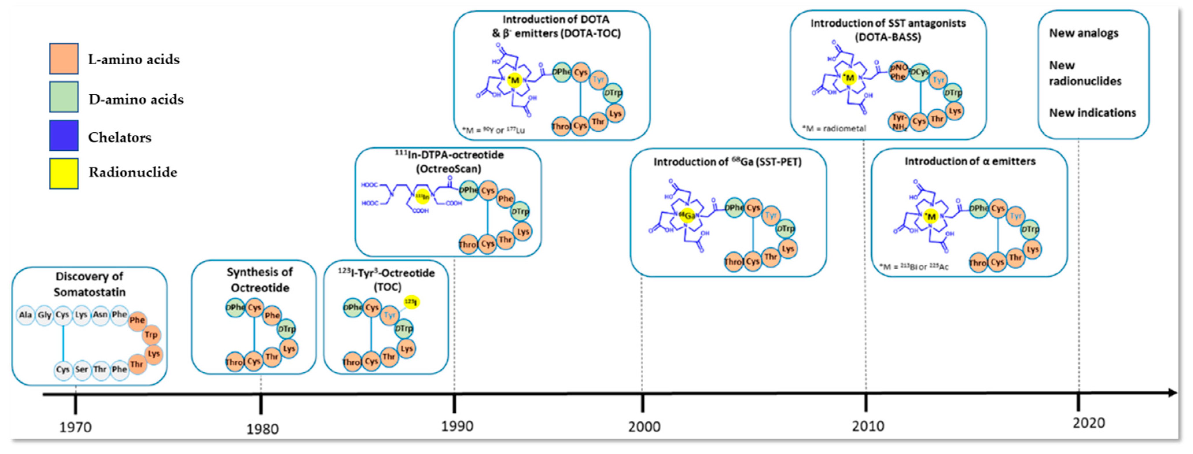 Pharmaceutics 15 00971 g005