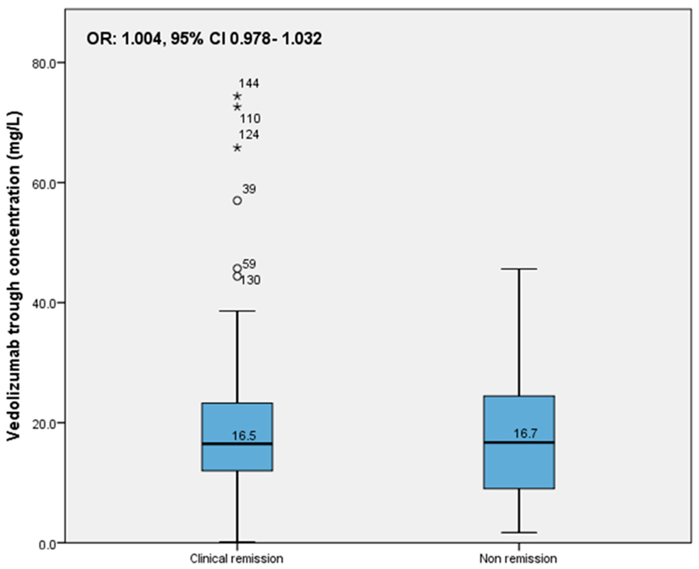 Pharmaceutics 15 00972 g003