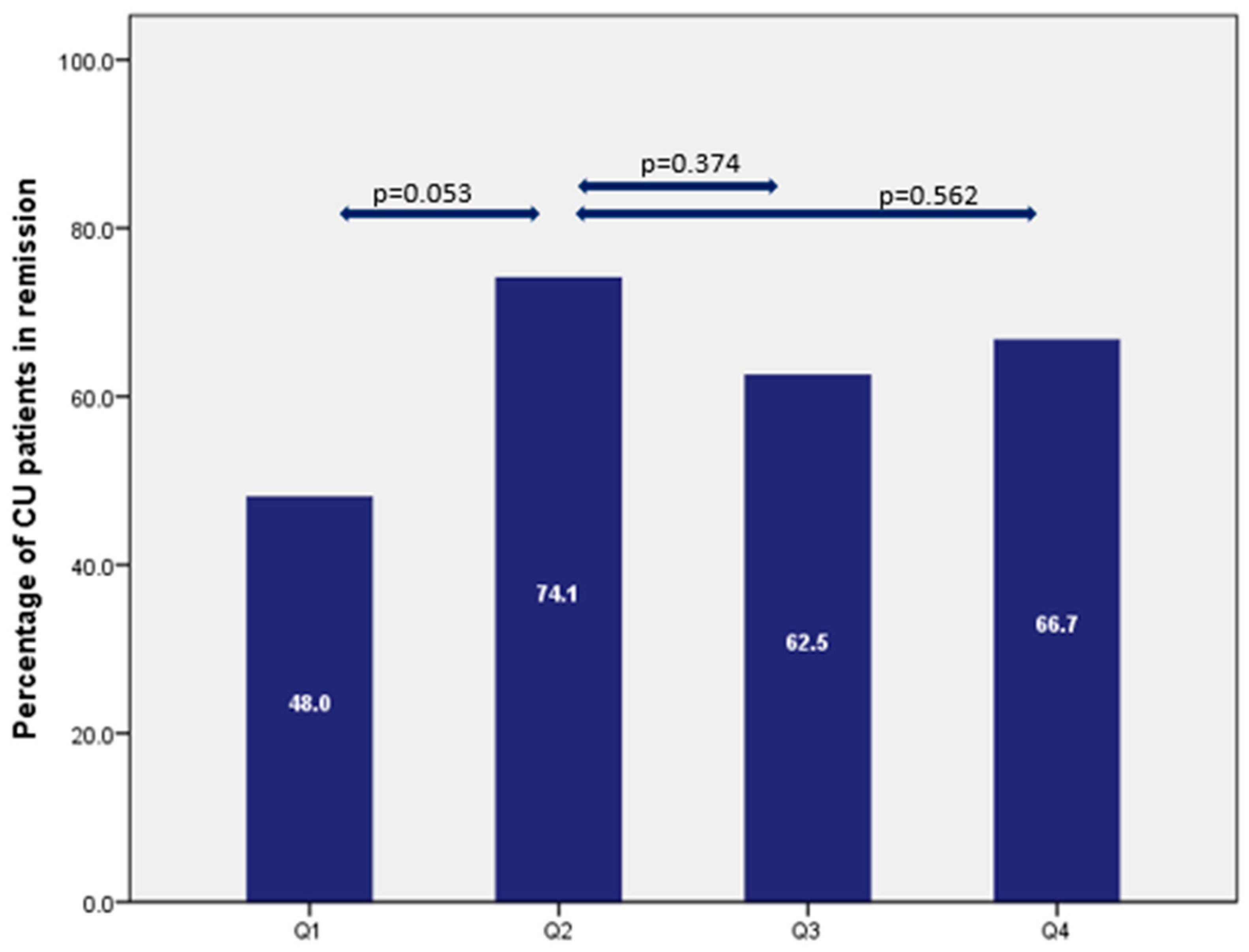 Pharmaceutics 15 00972 g004