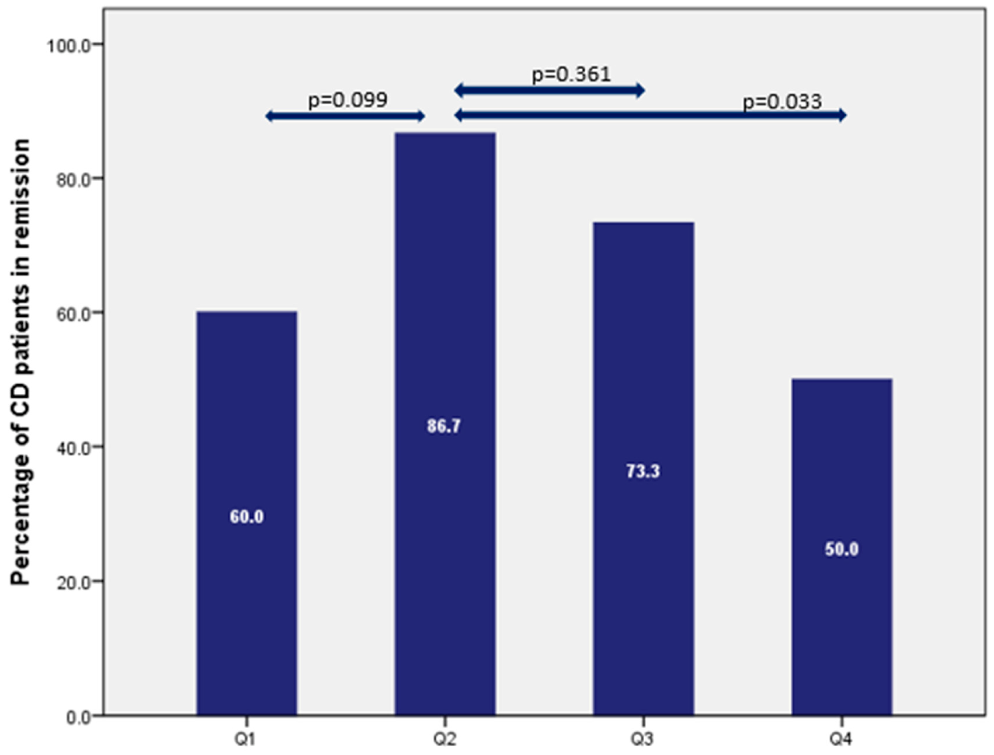 Pharmaceutics 15 00972 g005