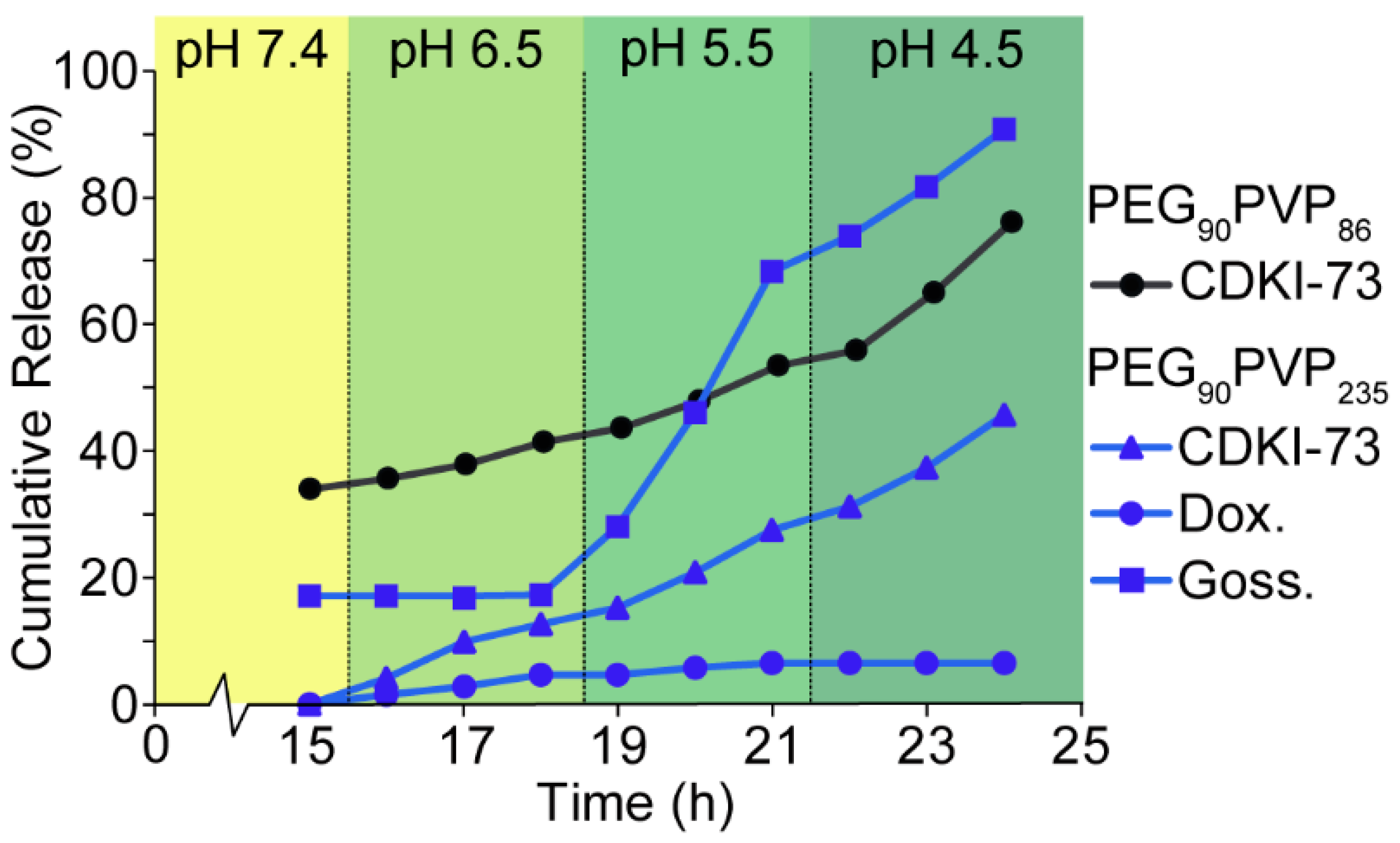 Pharmaceutics 15 00977 g003 Pharmaceutics 15 00977 g003