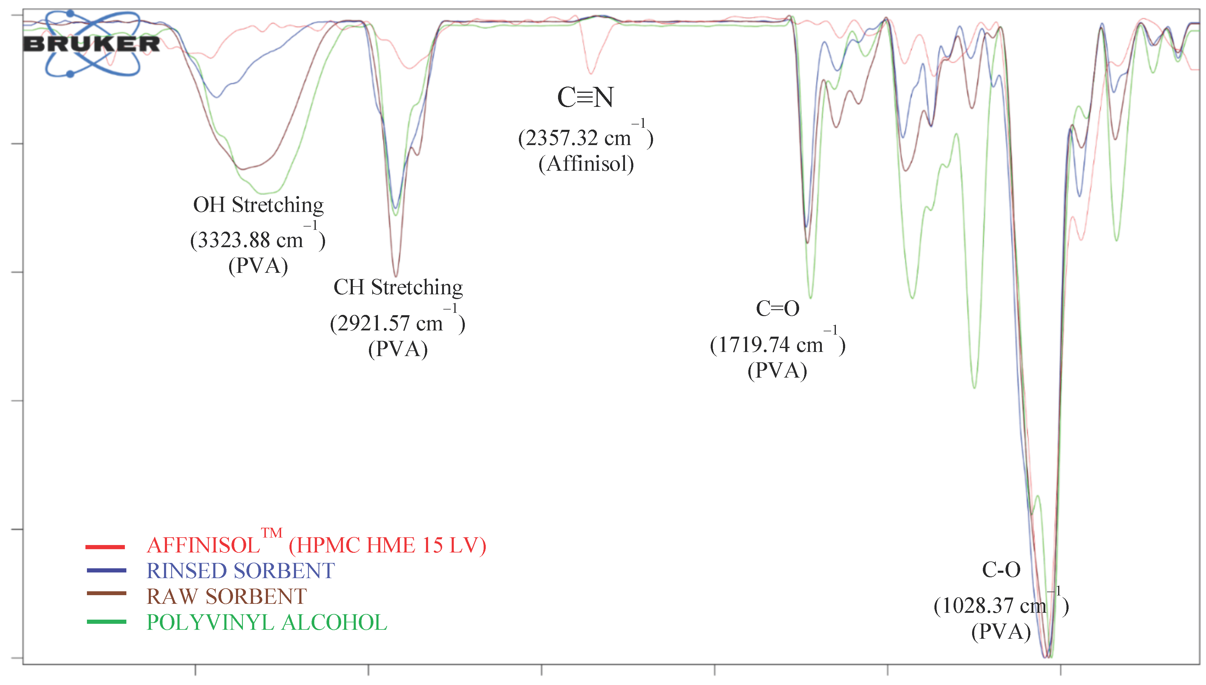 Pharmaceutics 15 00978 g004
