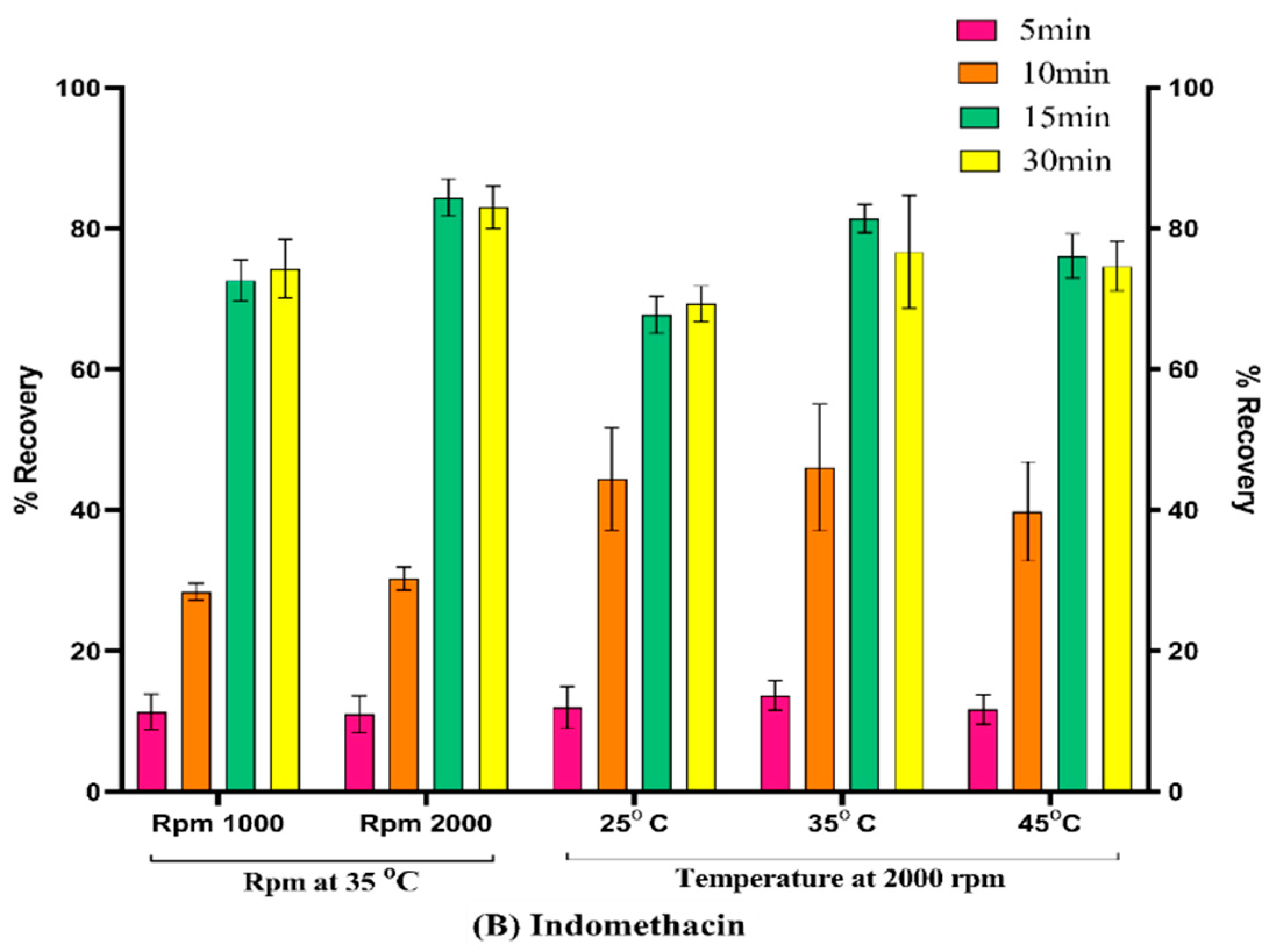 Pharmaceutics 15 00978 g006b