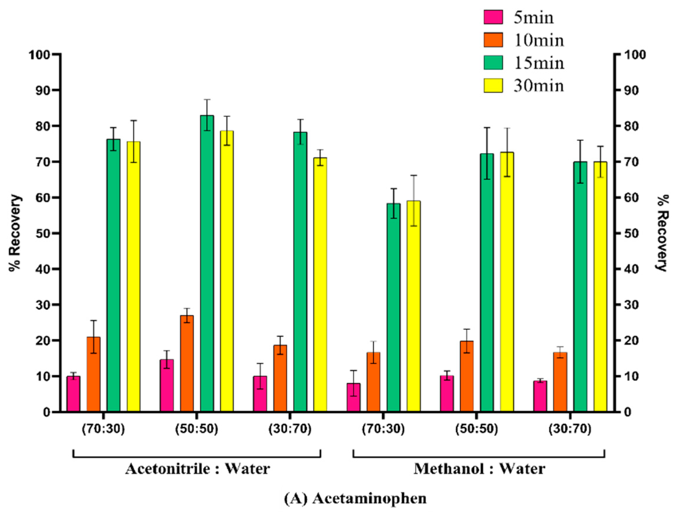 Pharmaceutics 15 00978 g007a
