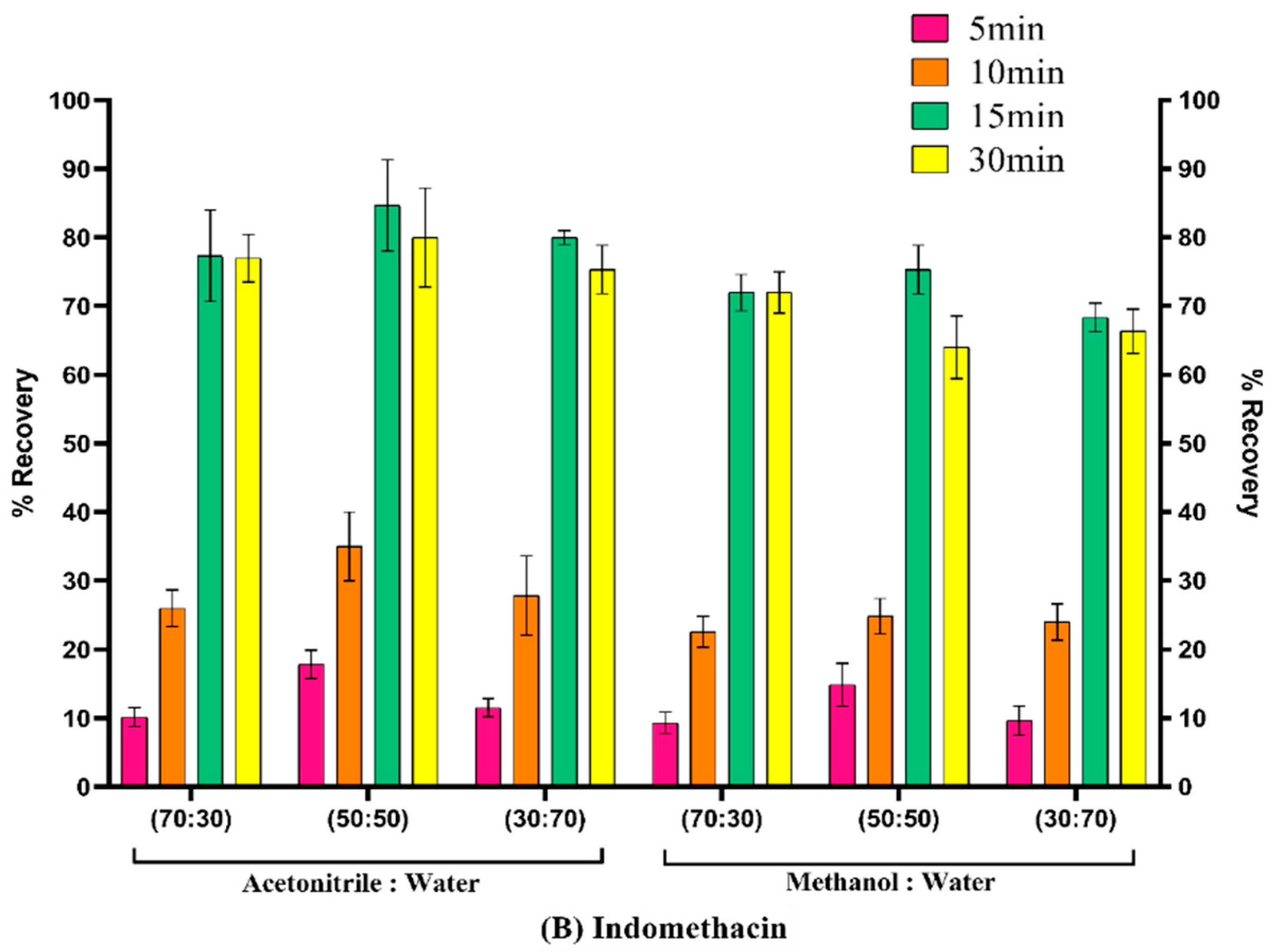 Pharmaceutics 15 00978 g007b
