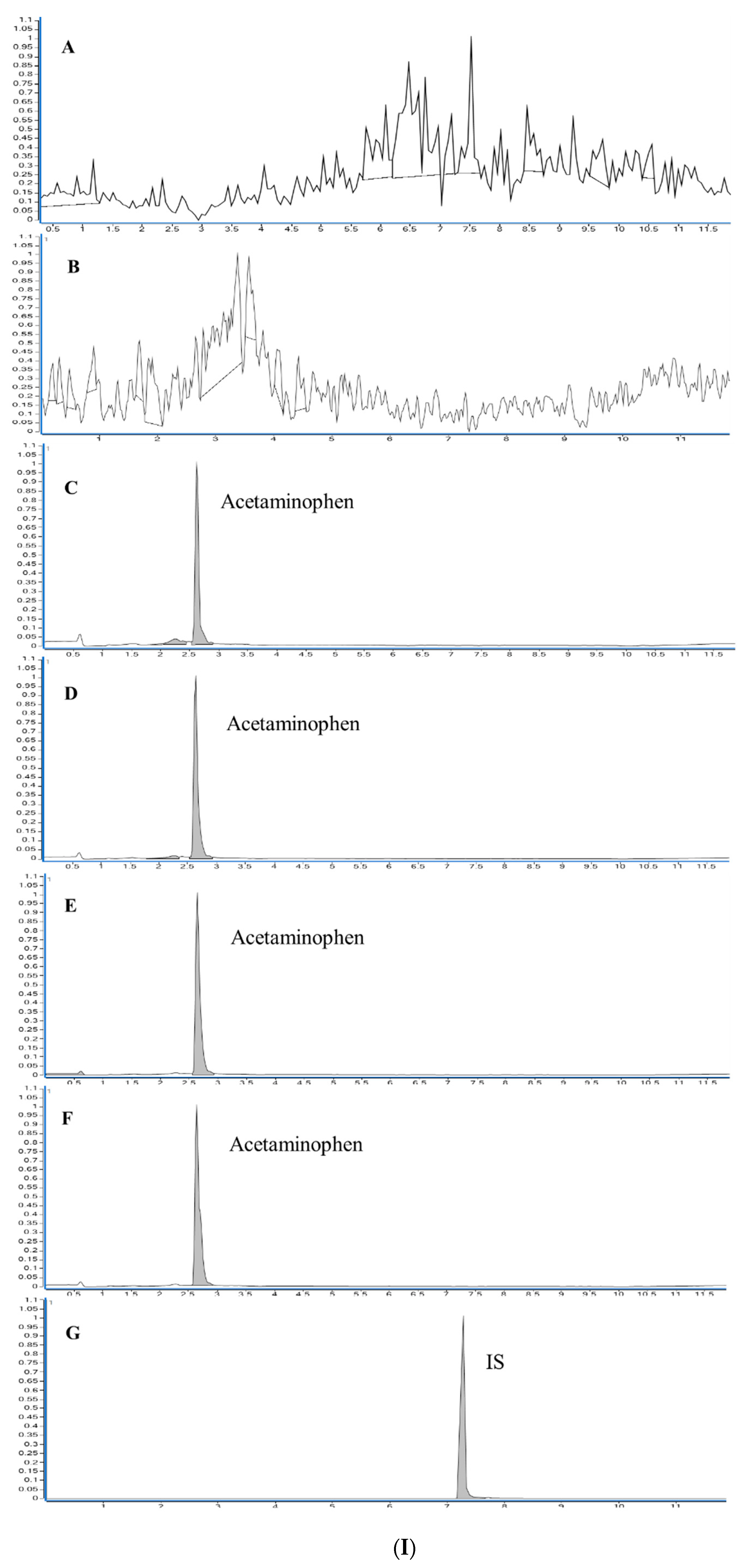 Pharmaceutics 15 00978 g008a
