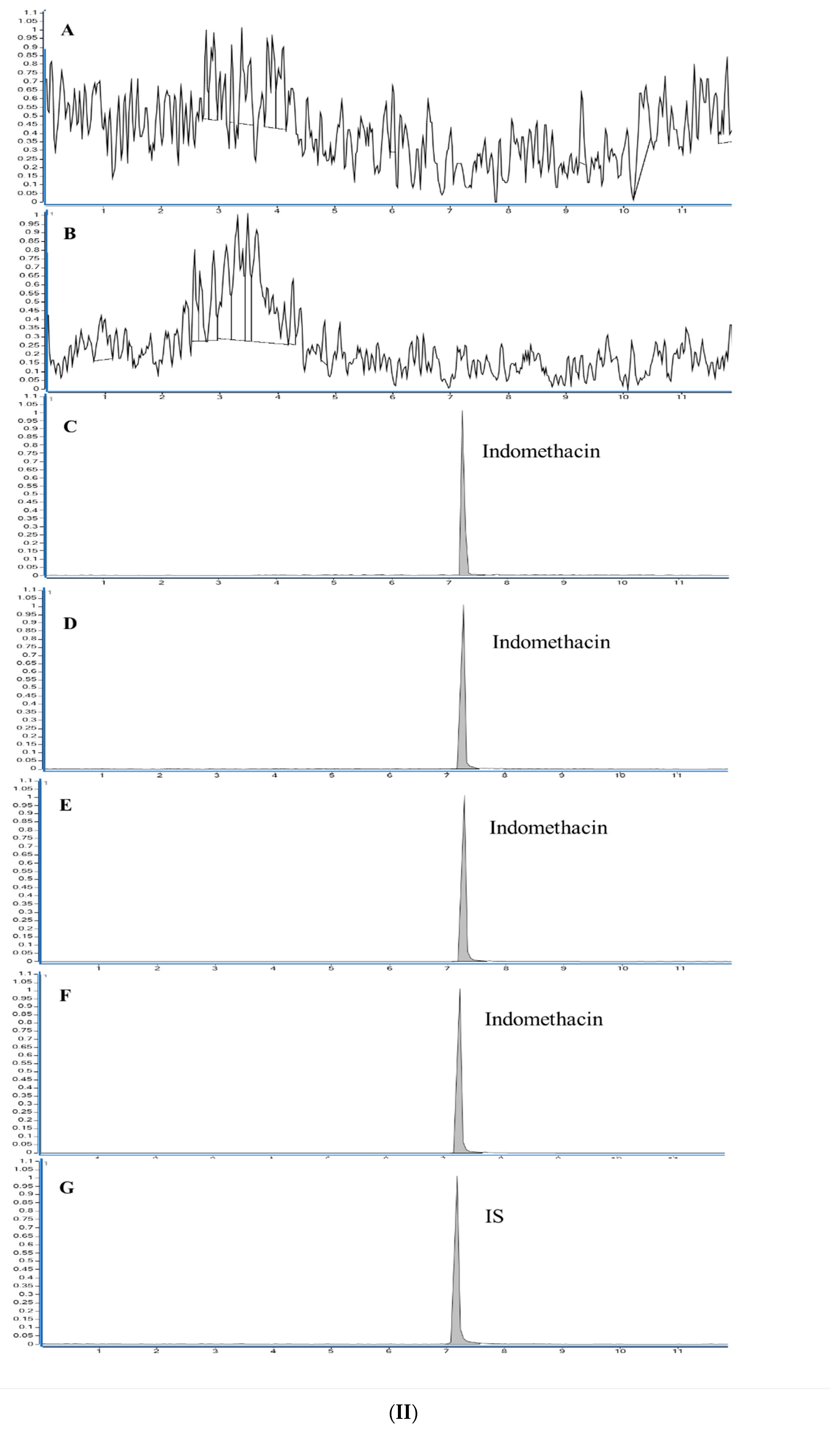 Pharmaceutics 15 00978 g008b