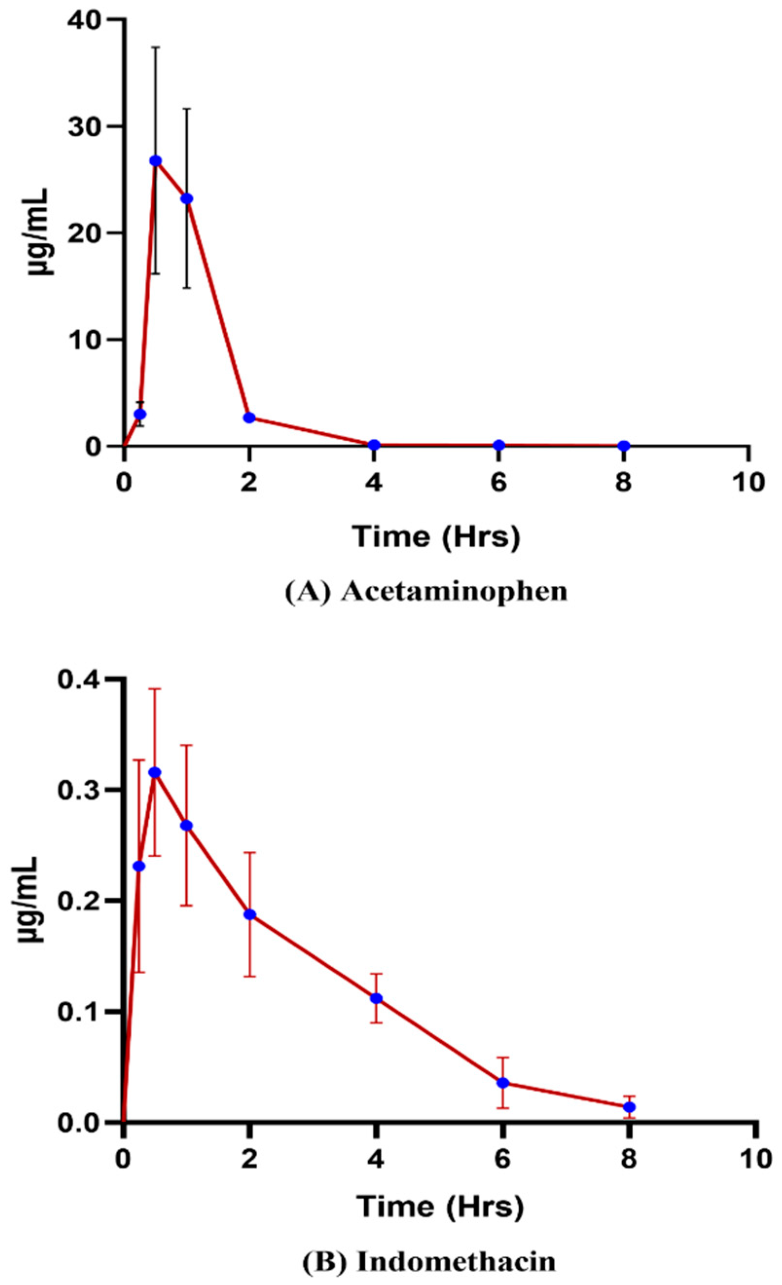 Pharmaceutics 15 00978 g009
