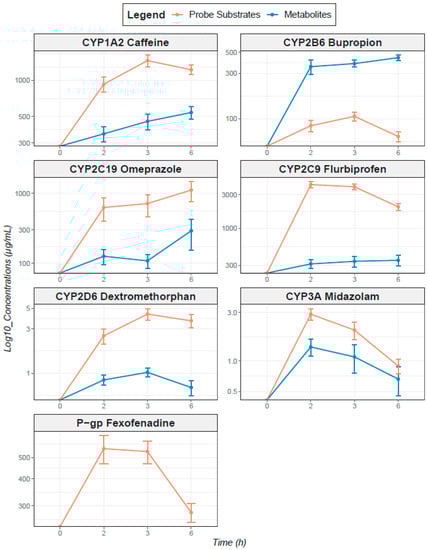 Pharmaceutics 15 00979 g0a2