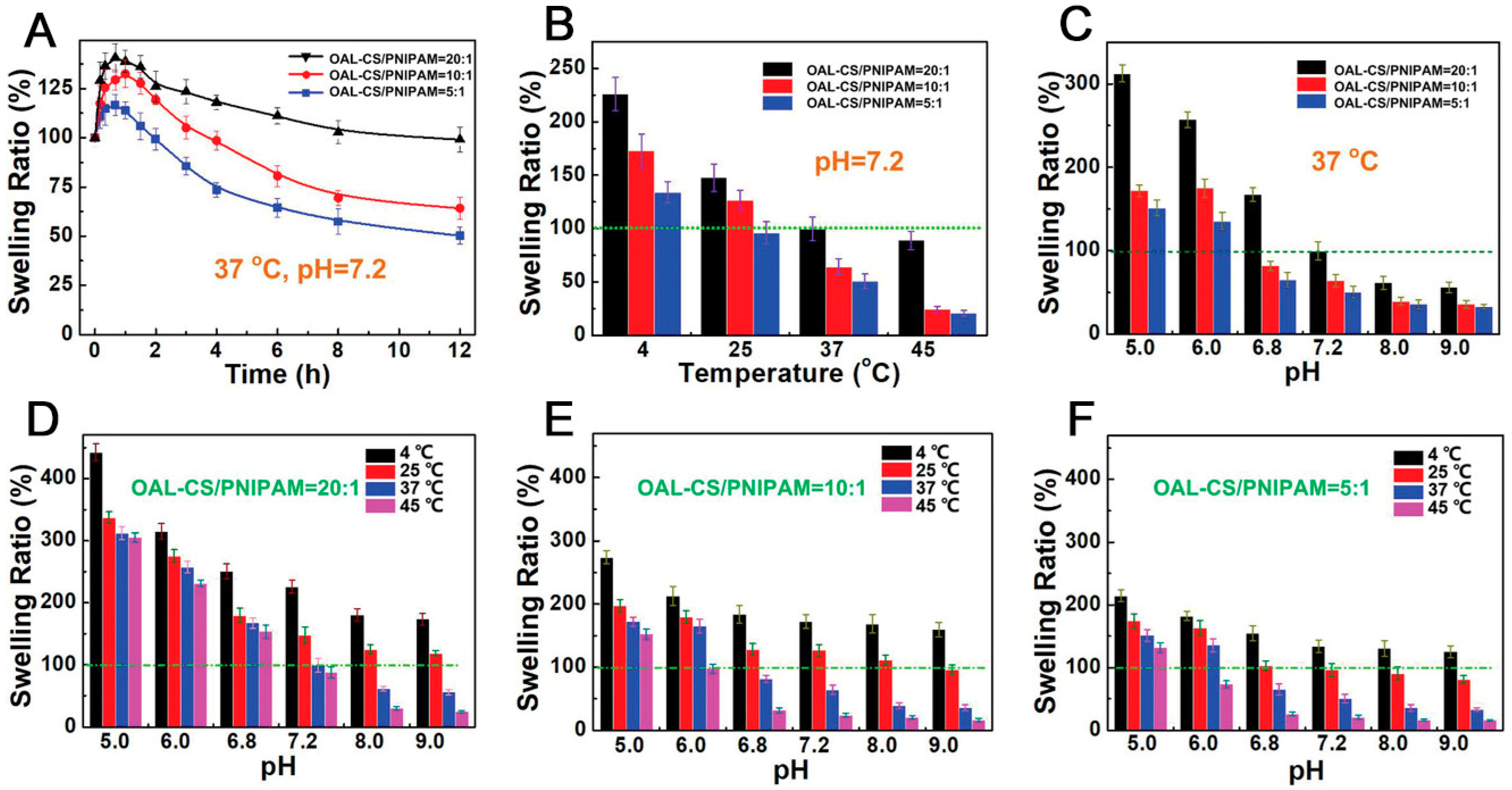 Pharmaceutics 15 00982 g004