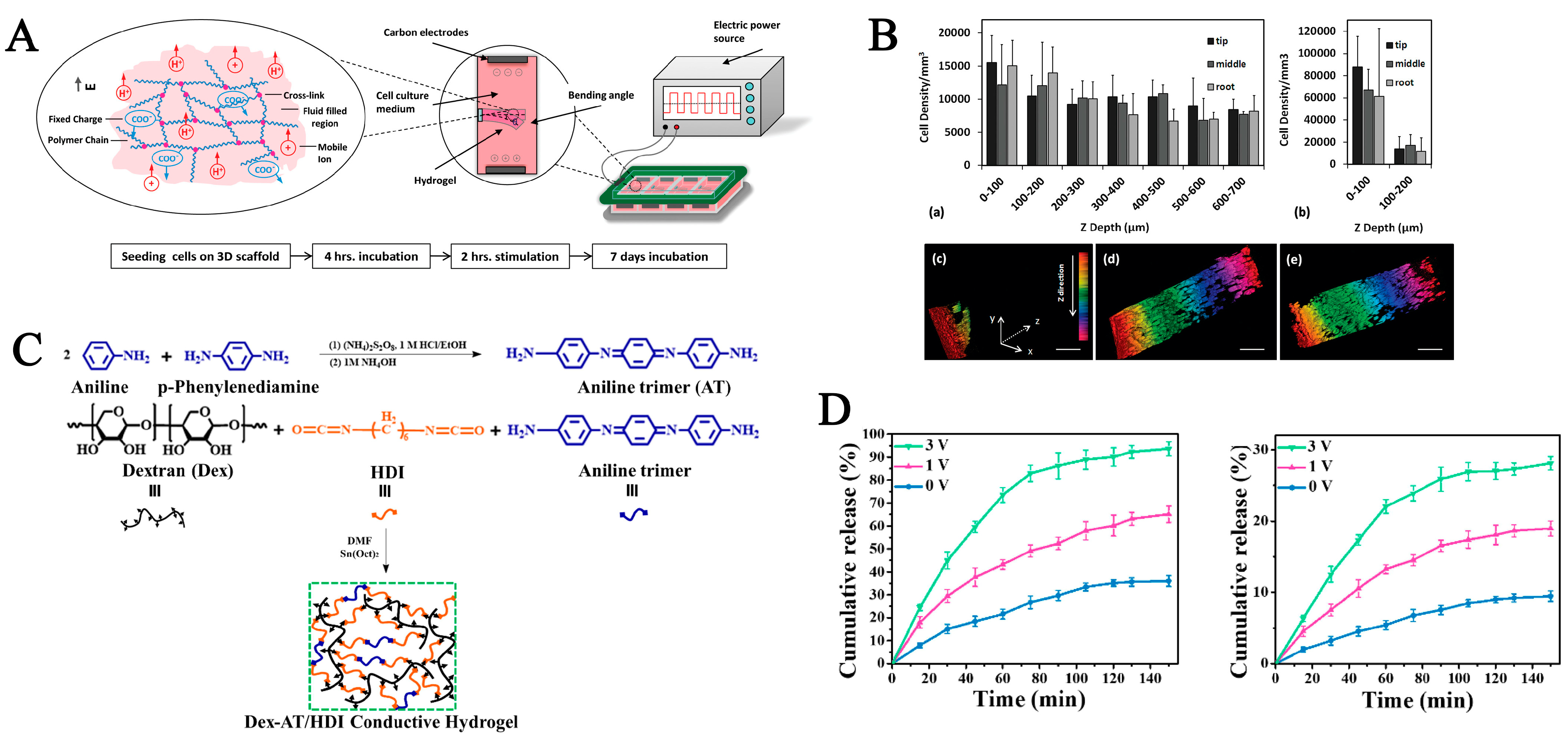 Pharmaceutics 15 00982 g010