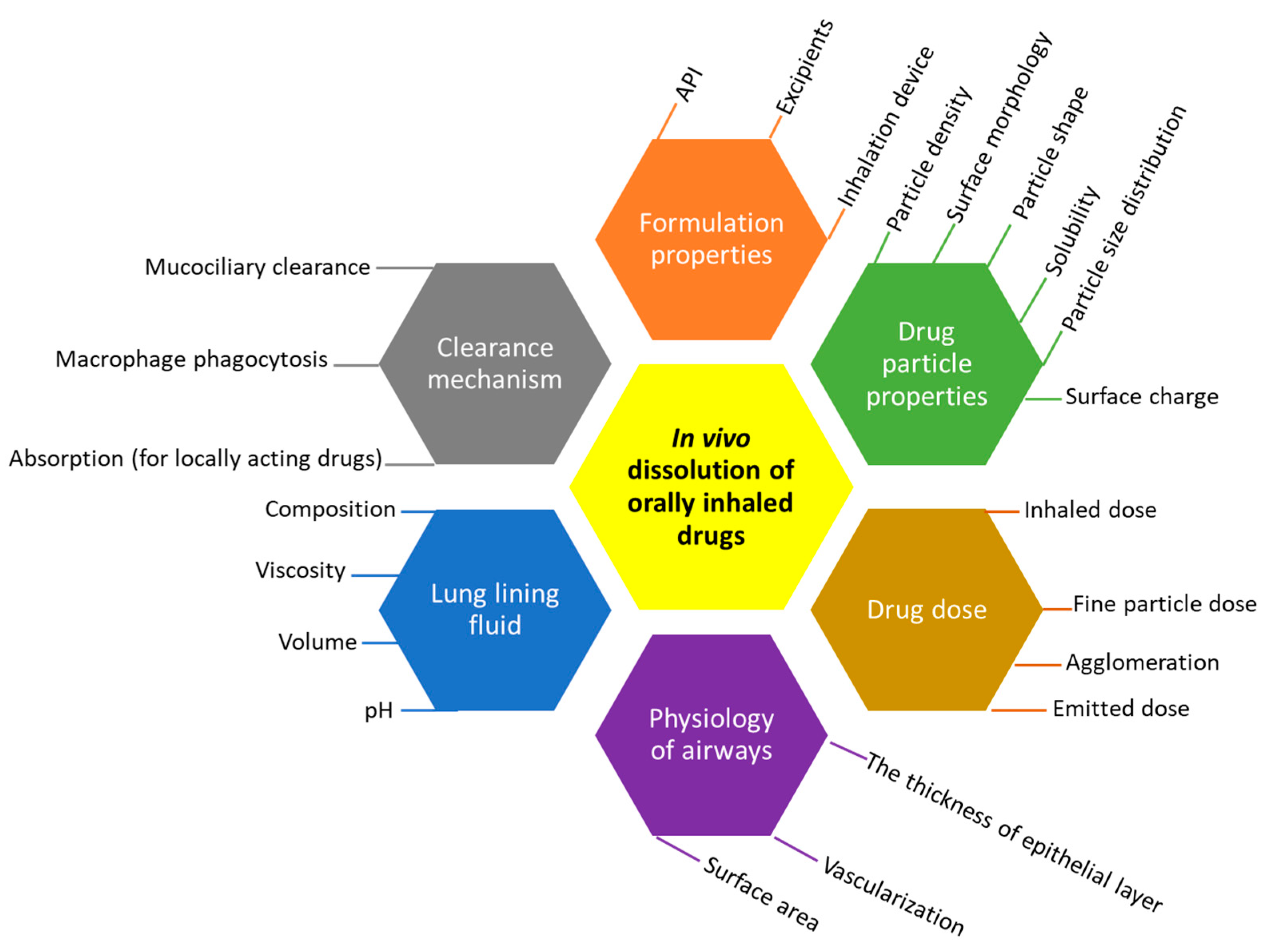 Pharmaceutics 15 00983 g001