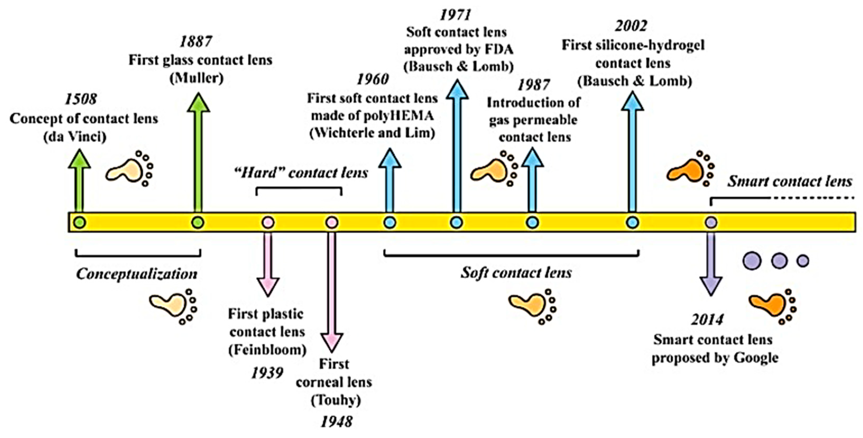 Pharmaceutics 15 00990 g002