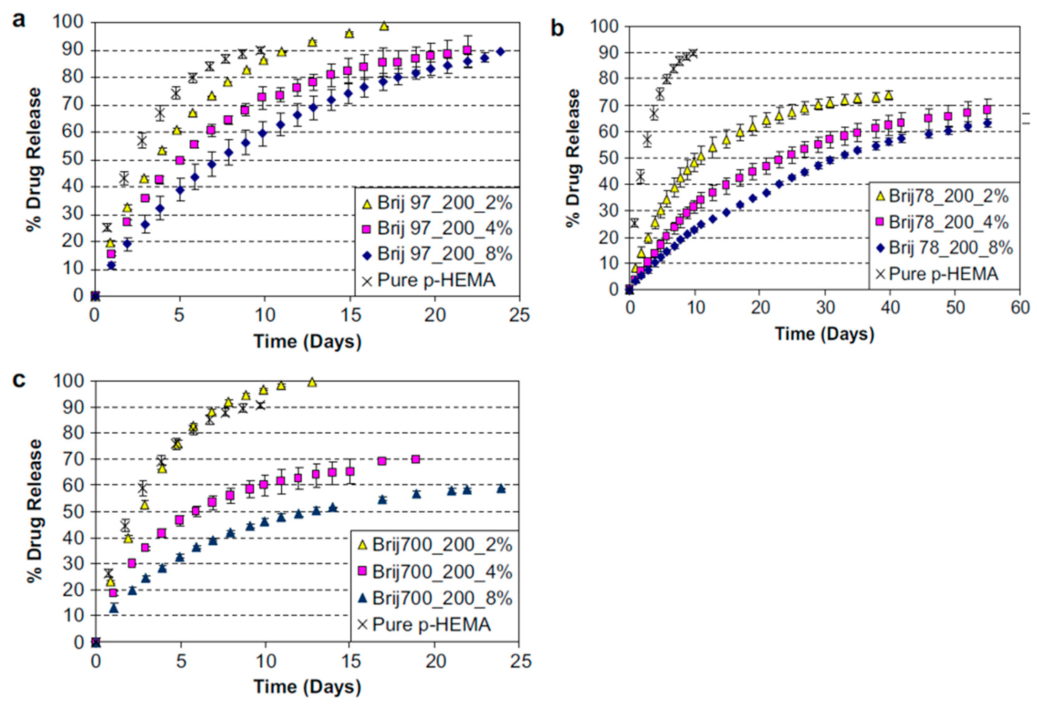 Pharmaceutics 15 00990 g004