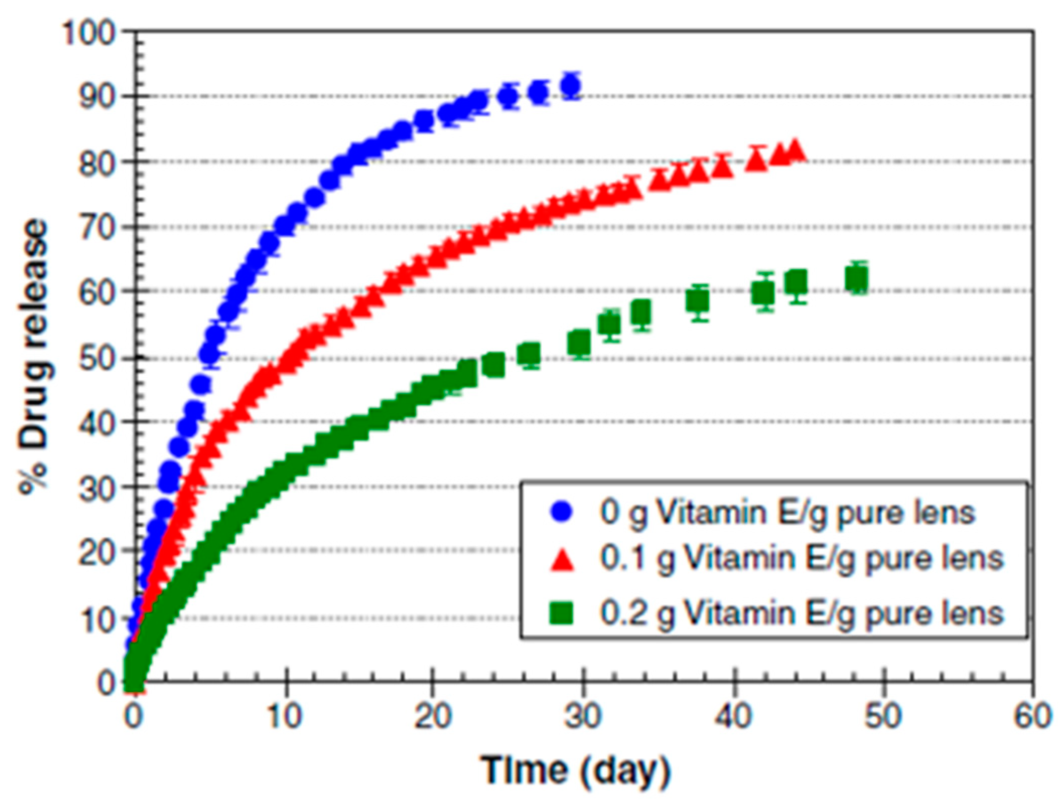 Pharmaceutics 15 00990 g005