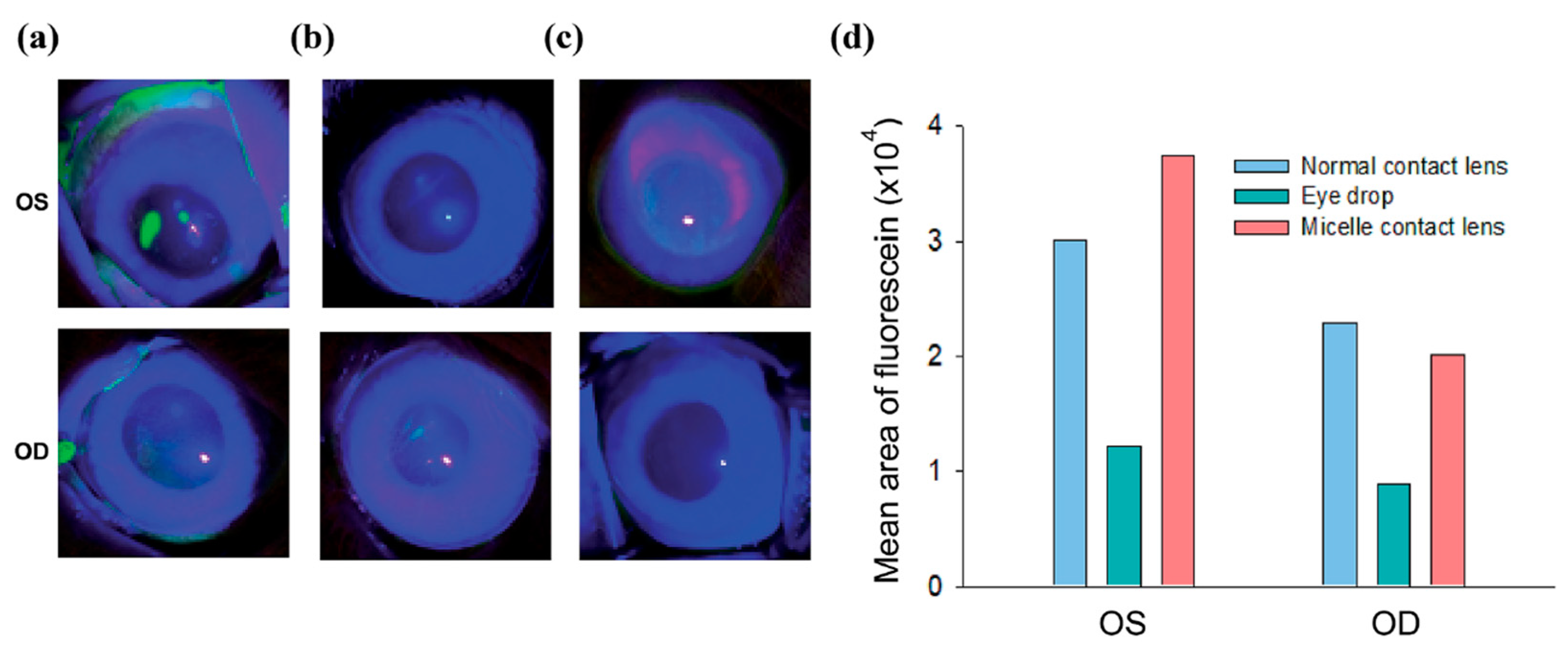 Pharmaceutics 15 00990 g006