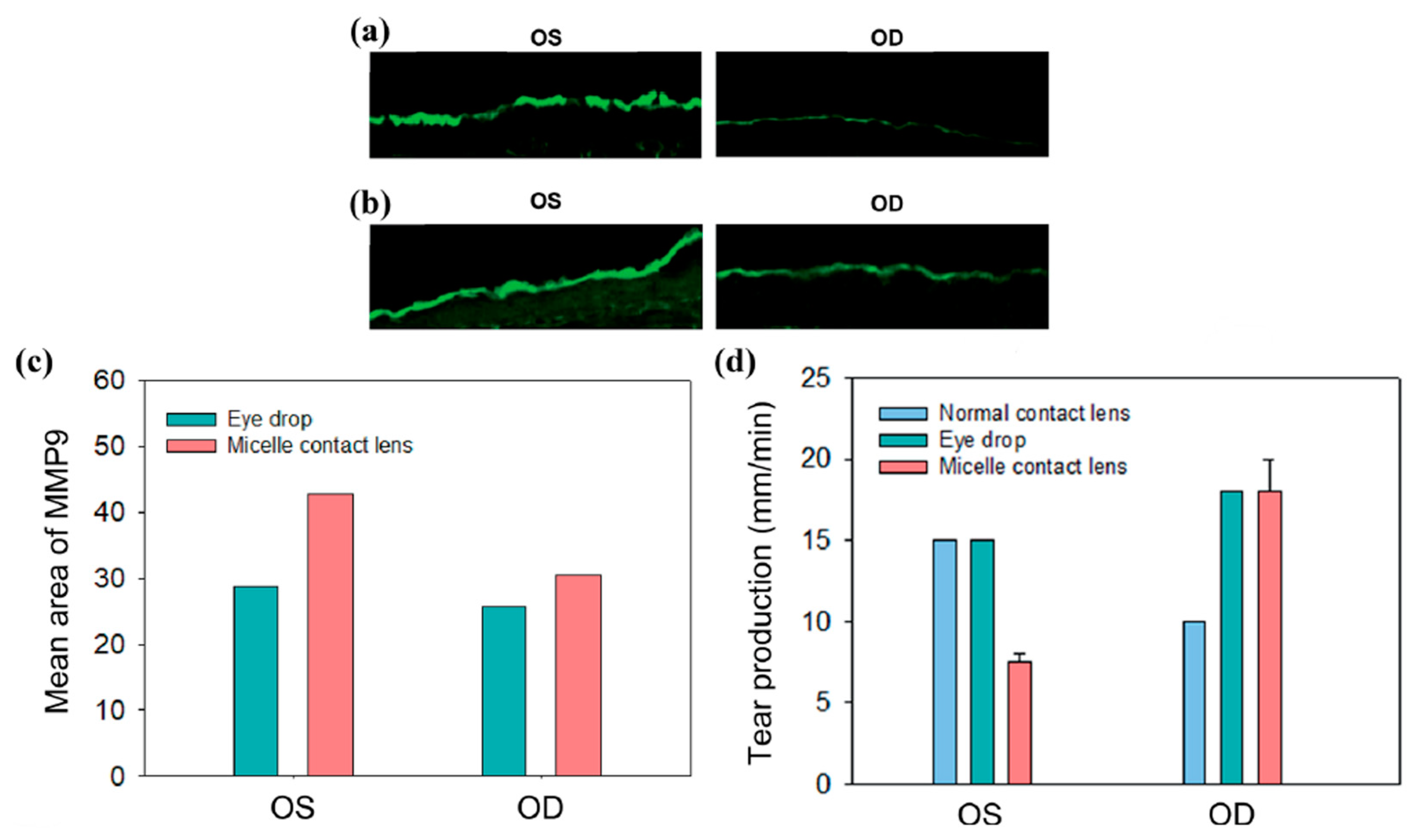 Pharmaceutics 15 00990 g007