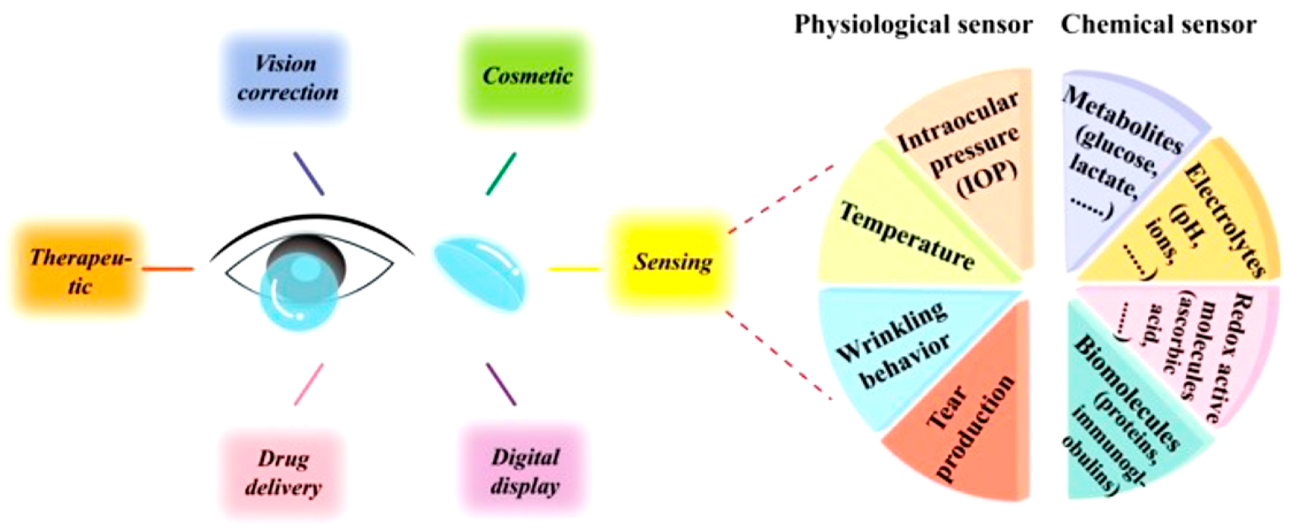 Pharmaceutics 15 00990 g009