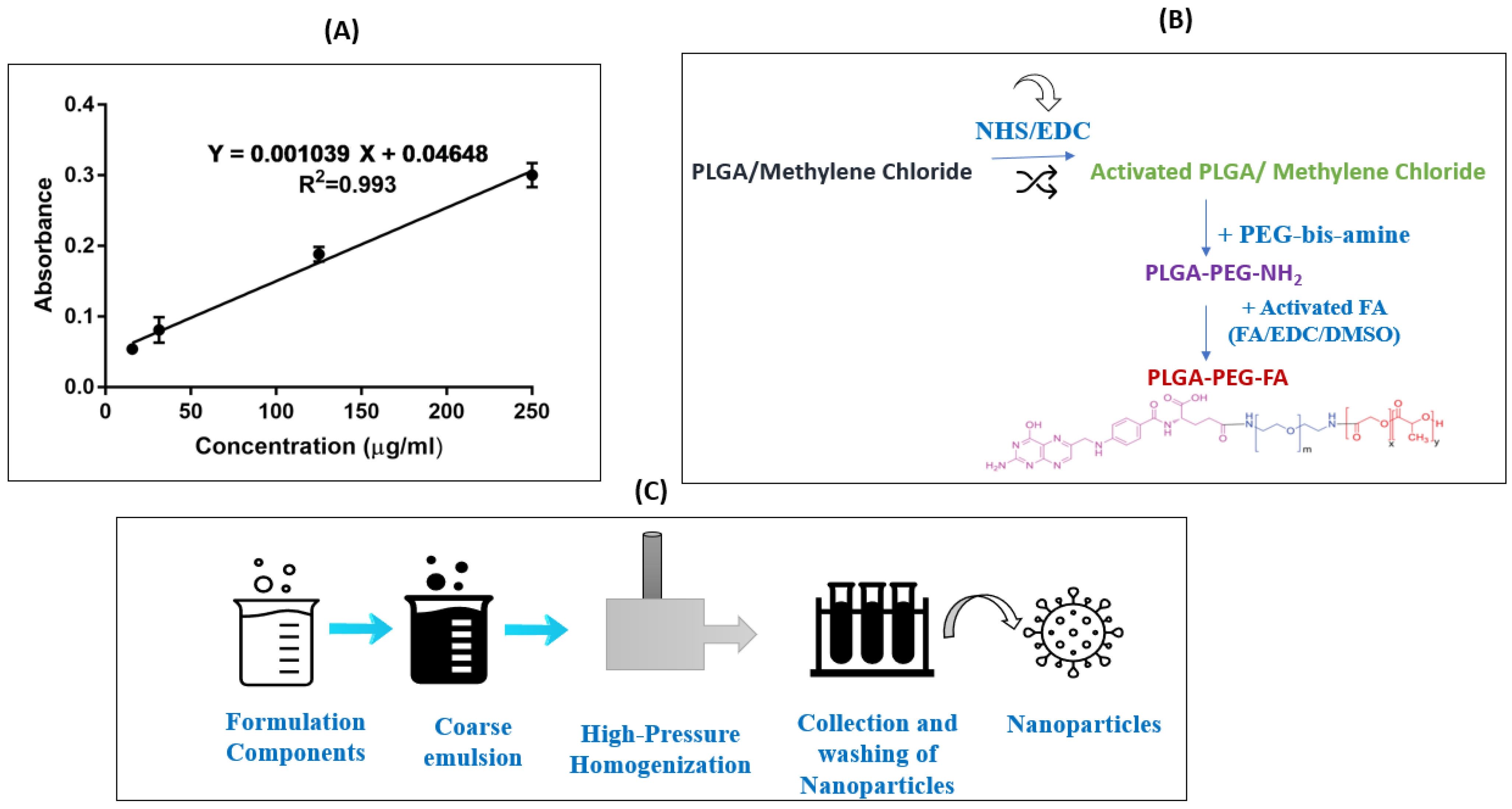 Pharmaceutics 15 01001 g001 Pharmaceutics 15 01001 g001