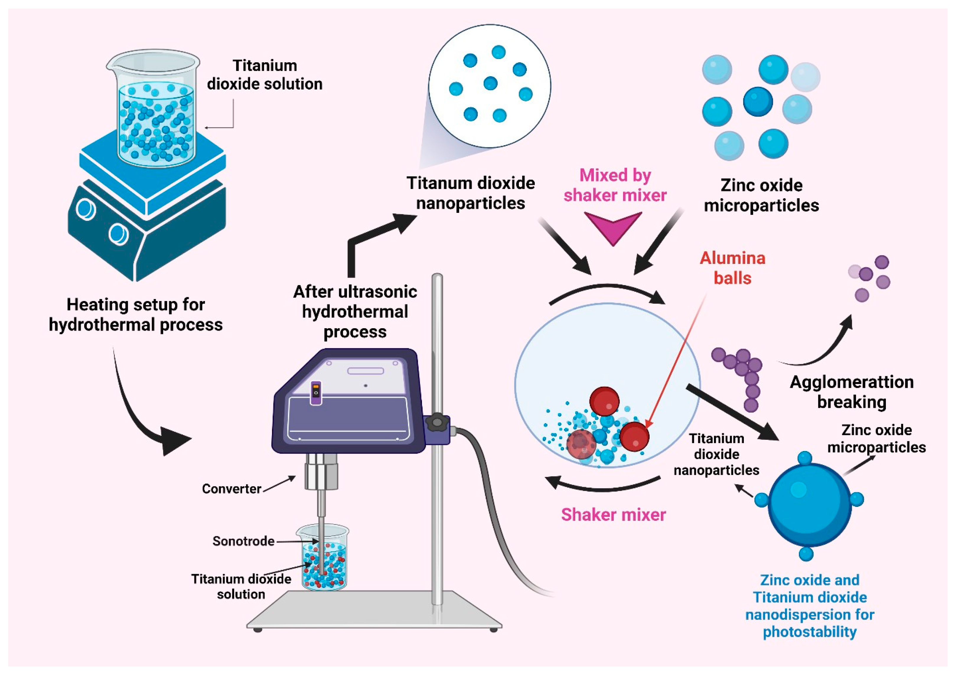 Pharmaceutics 15 01008 g007