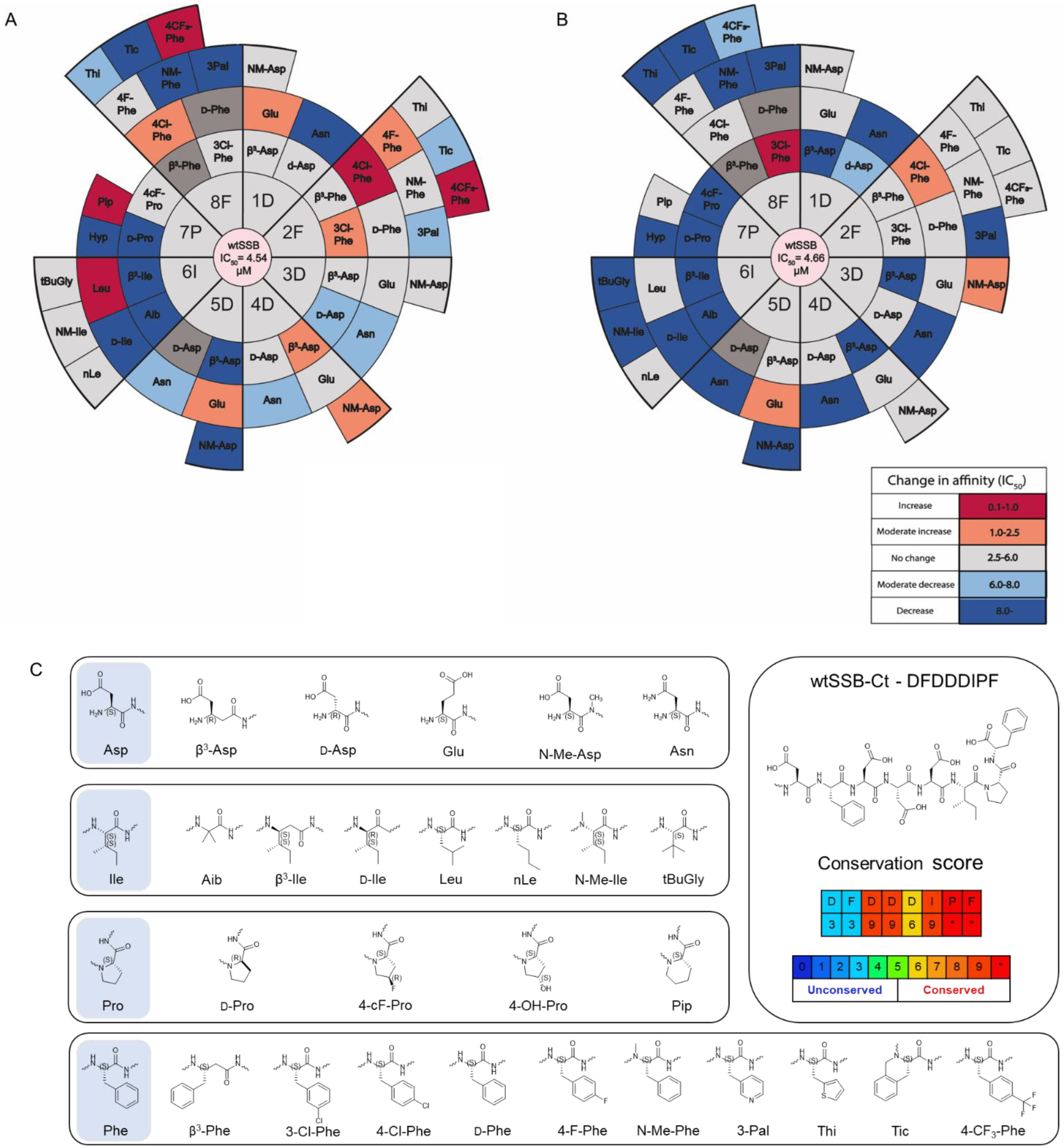 Pharmaceutics 15 01032 g005