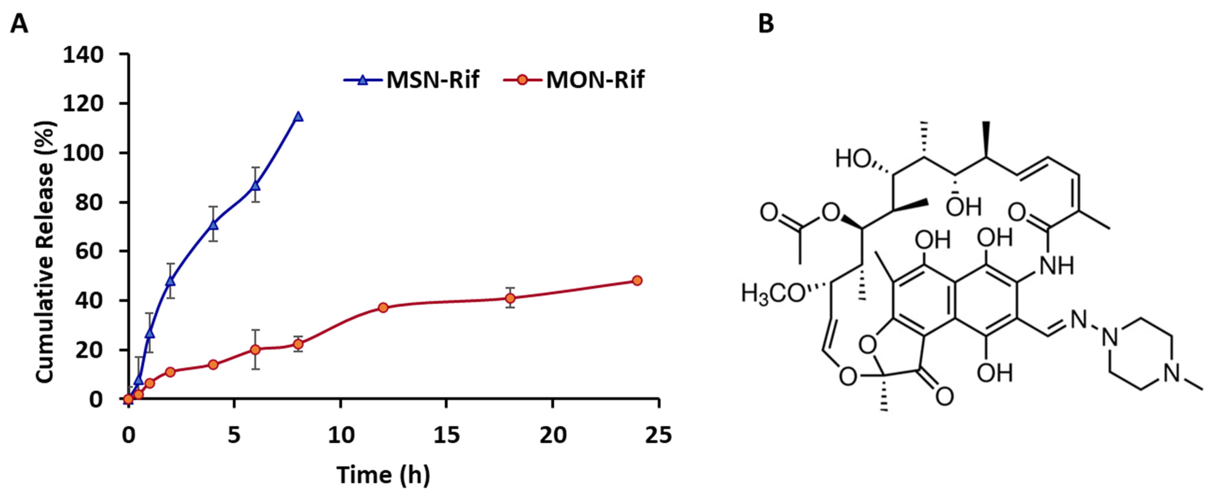 Pharmaceutics 15 01037 g003