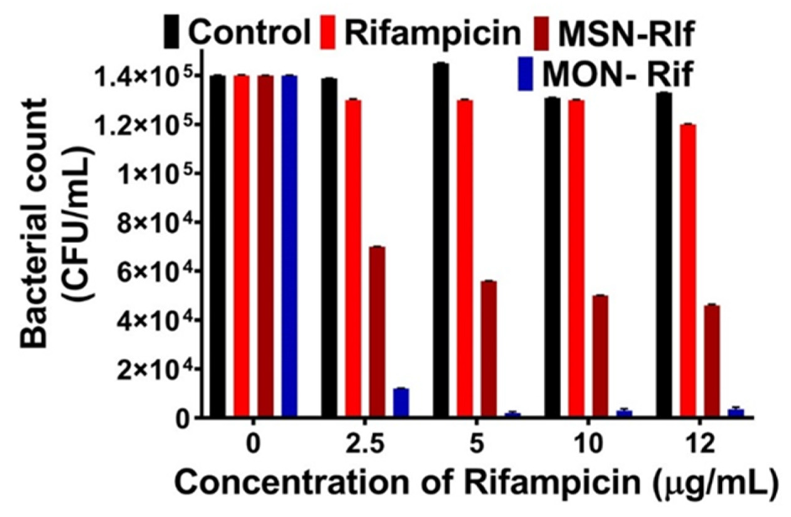 Pharmaceutics 15 01037 g007