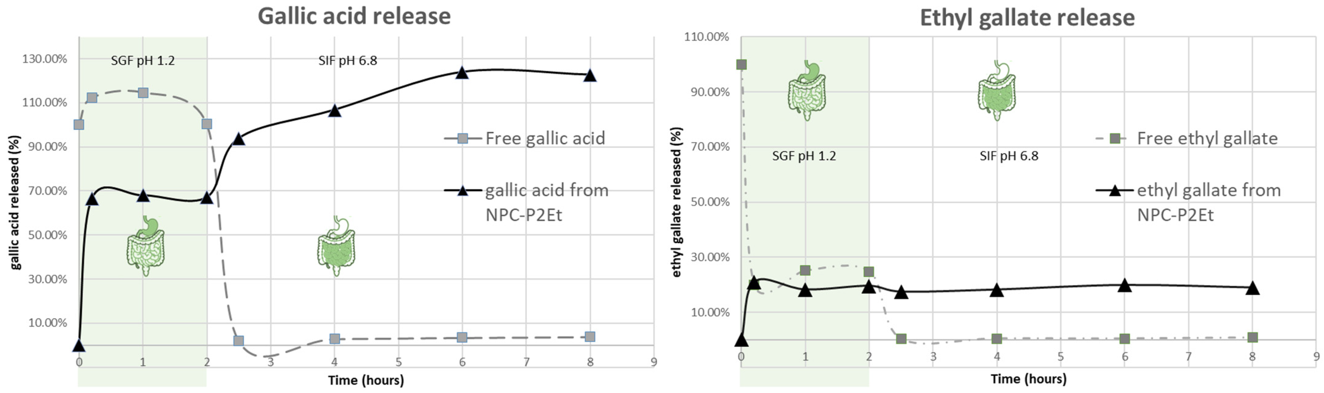 Pharmaceutics 15 01038 g002 Pharmaceutics 15 01038 g002