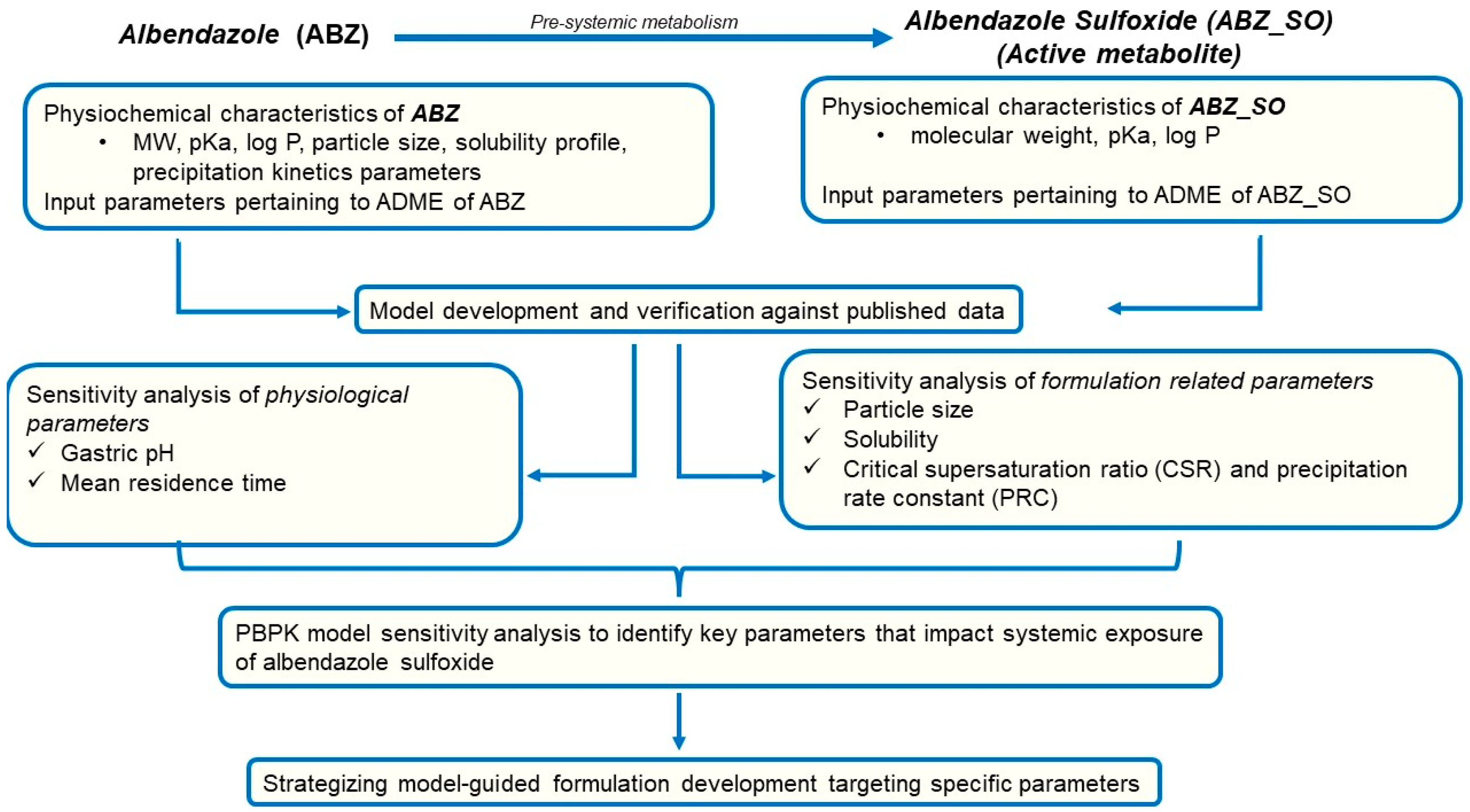 Pharmaceutics 15 01040 g002