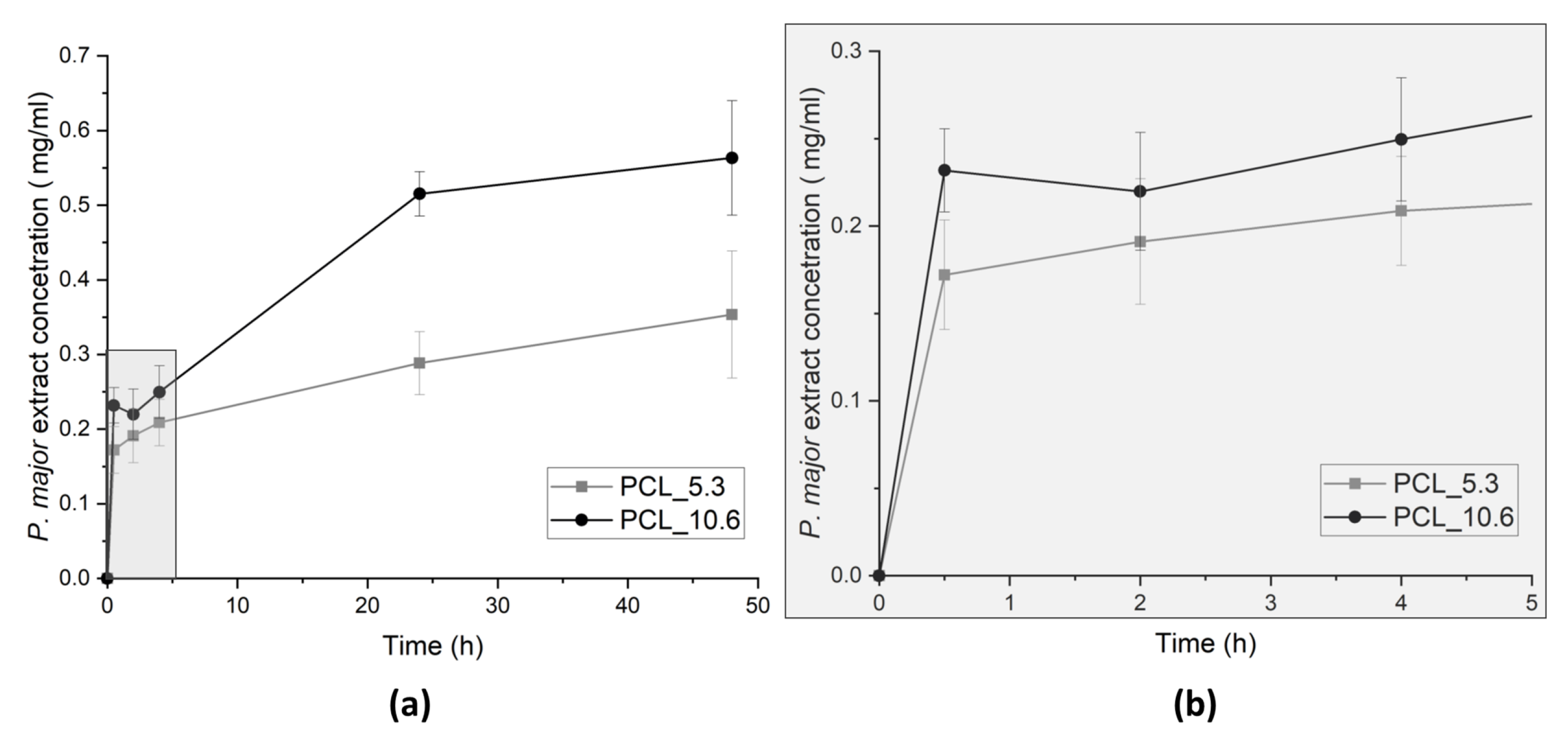 Pharmaceutics 15 01047 g009