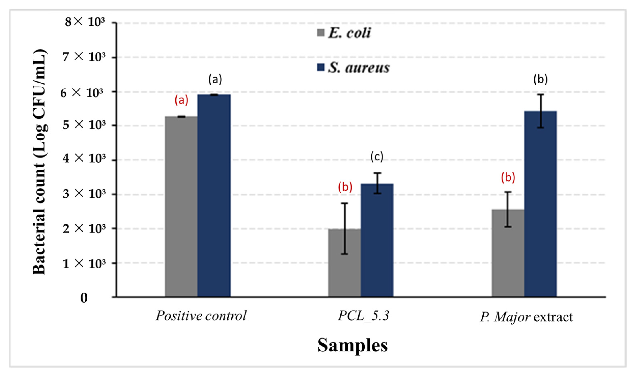 Pharmaceutics 15 01047 g010
