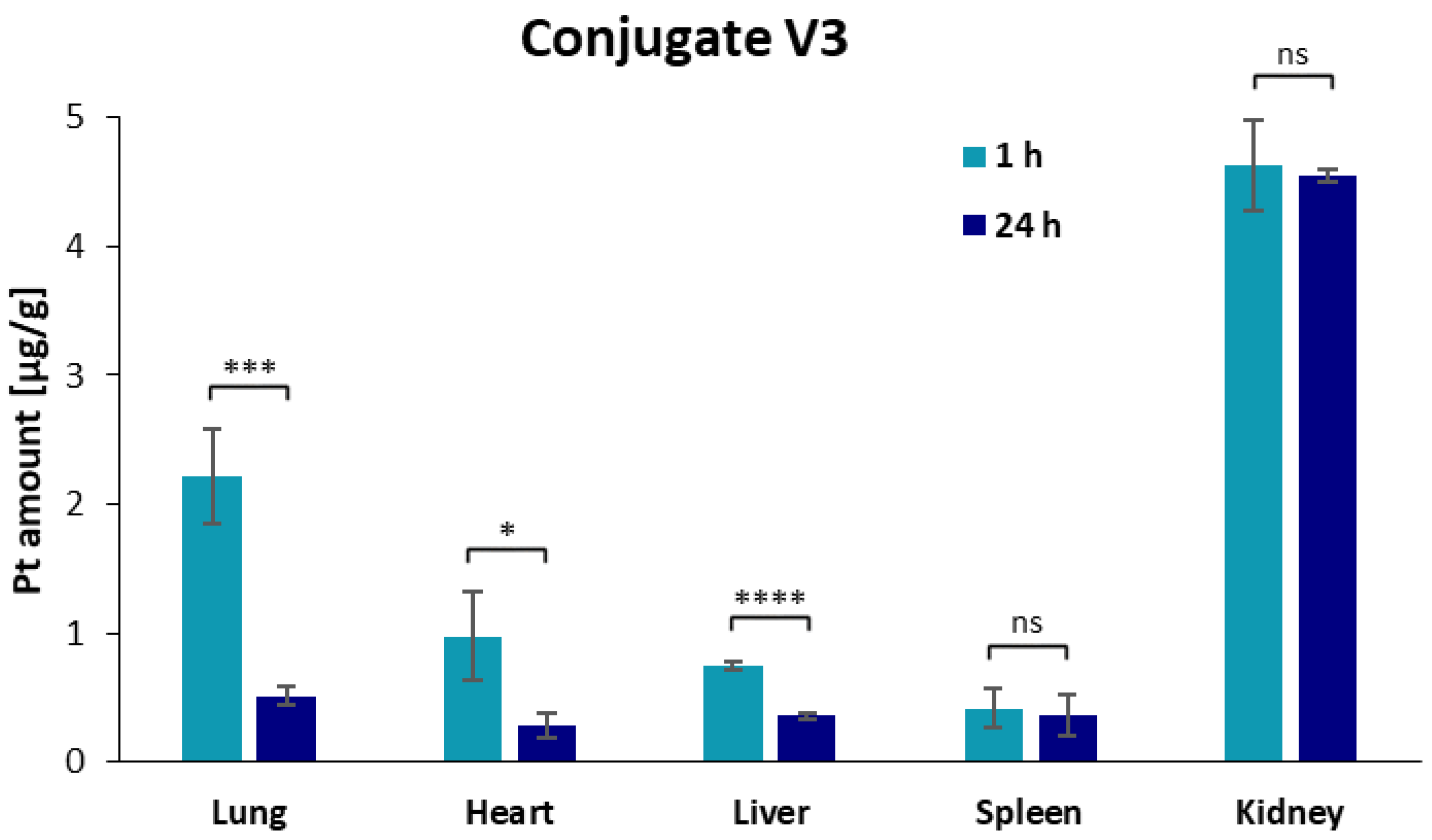 Pharmaceutics 15 01050 g003b