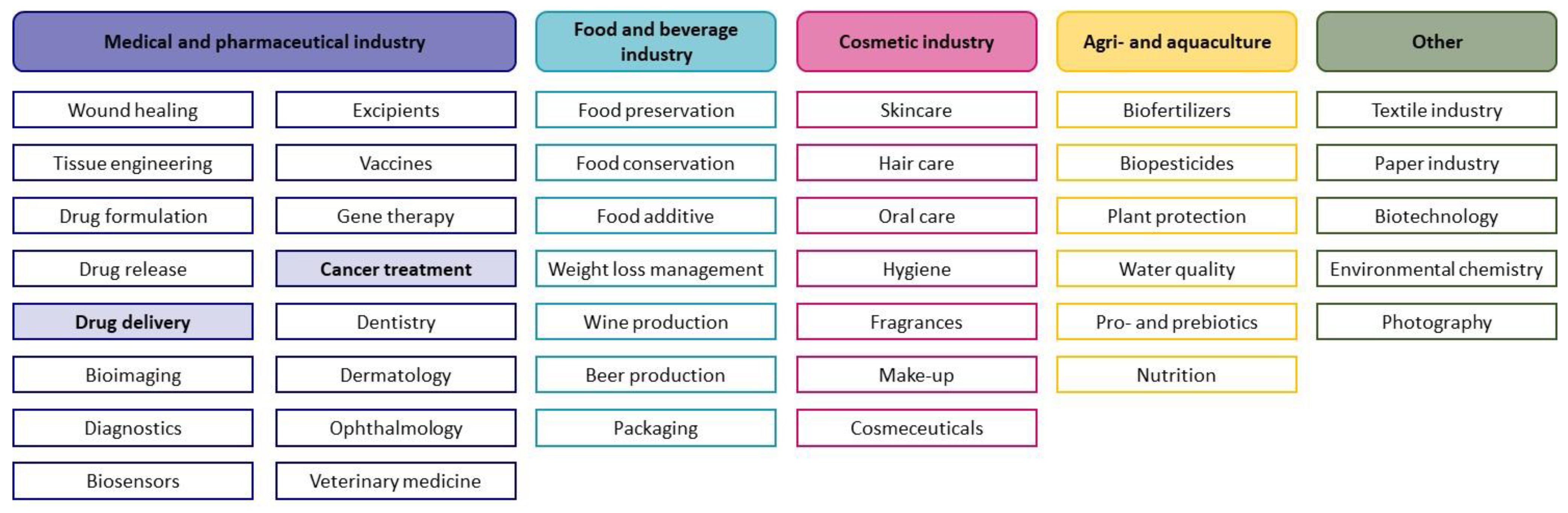 Pharmaceutics 15 01050 sch001